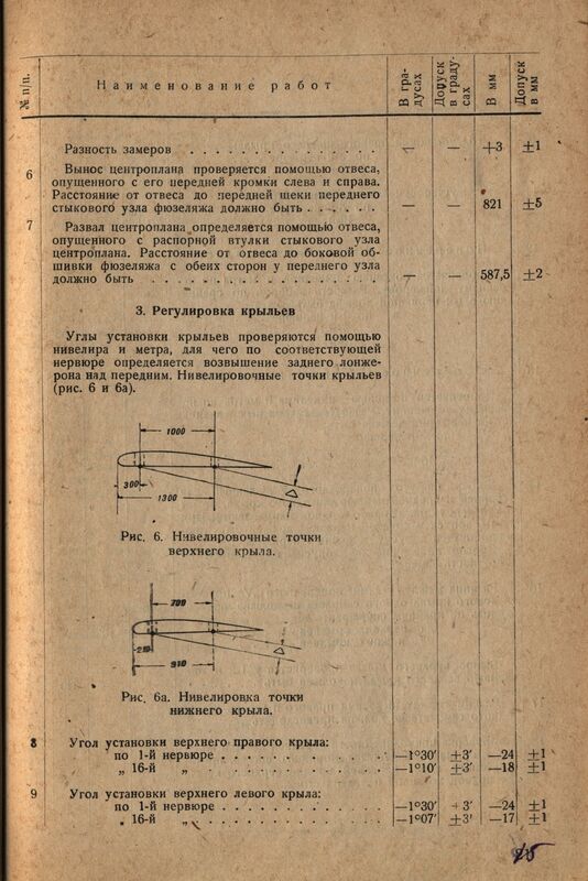 Р-Z (16)