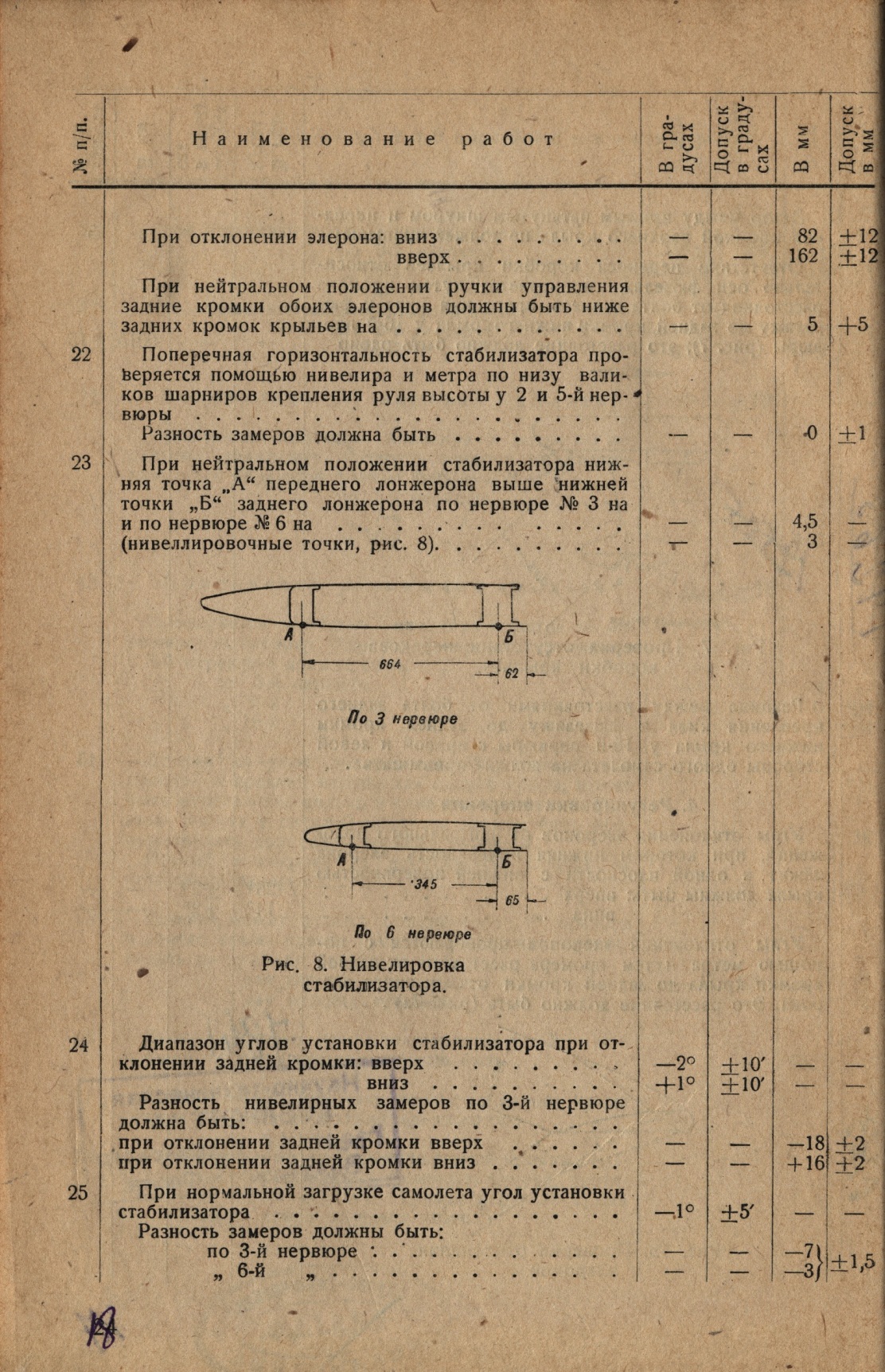 Р-Z (19)