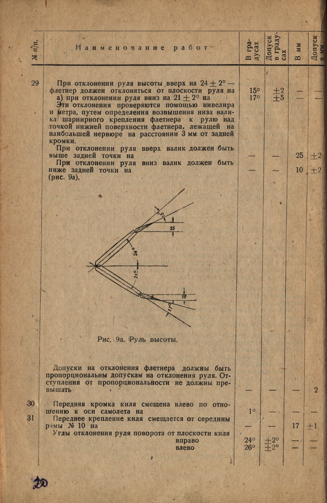 Р-Z (21)