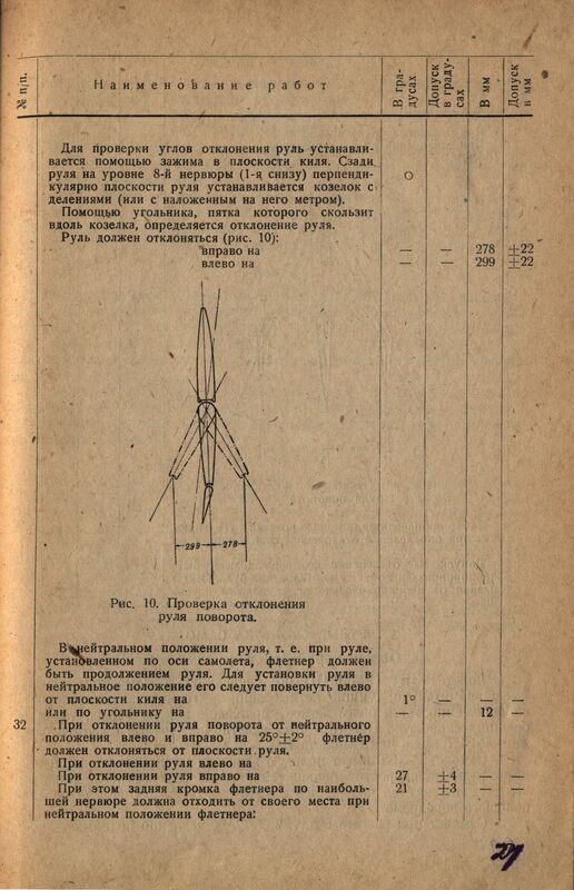 Р-Z (22)