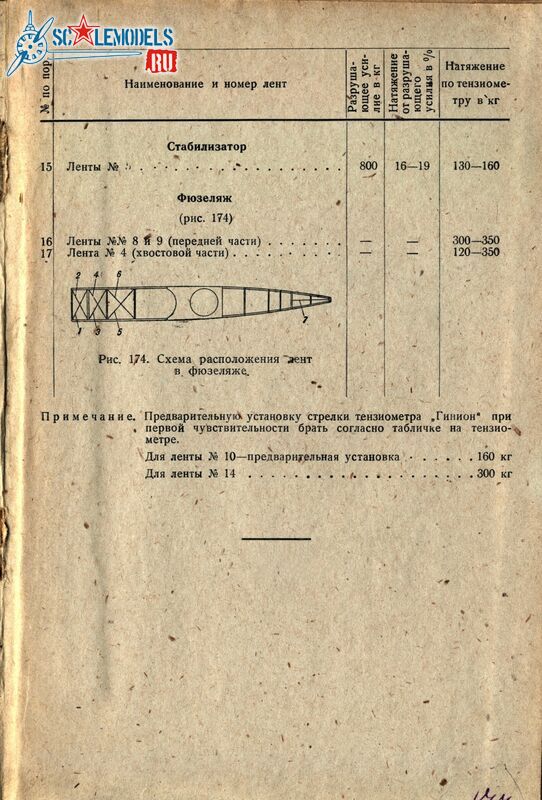 Р-Z (178)