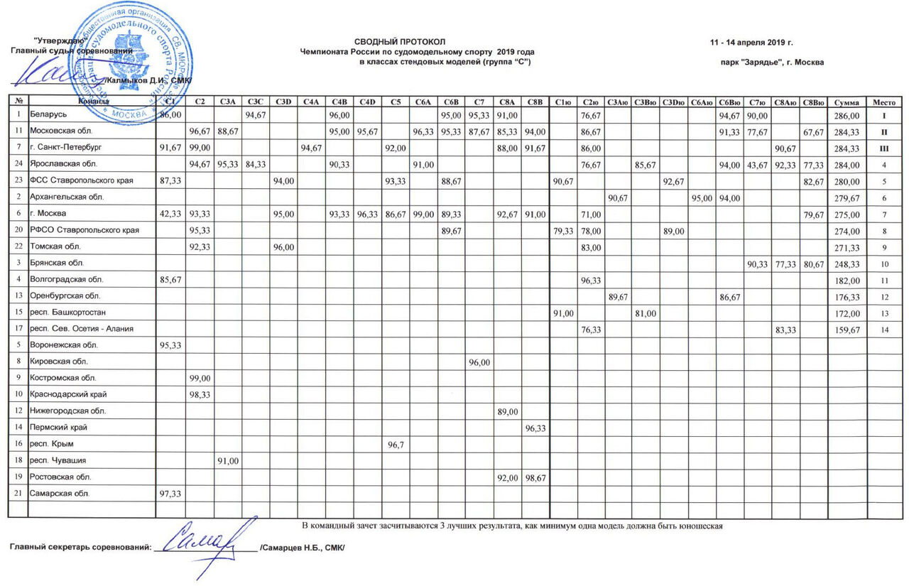 ЧР С 2019 командн.jpg