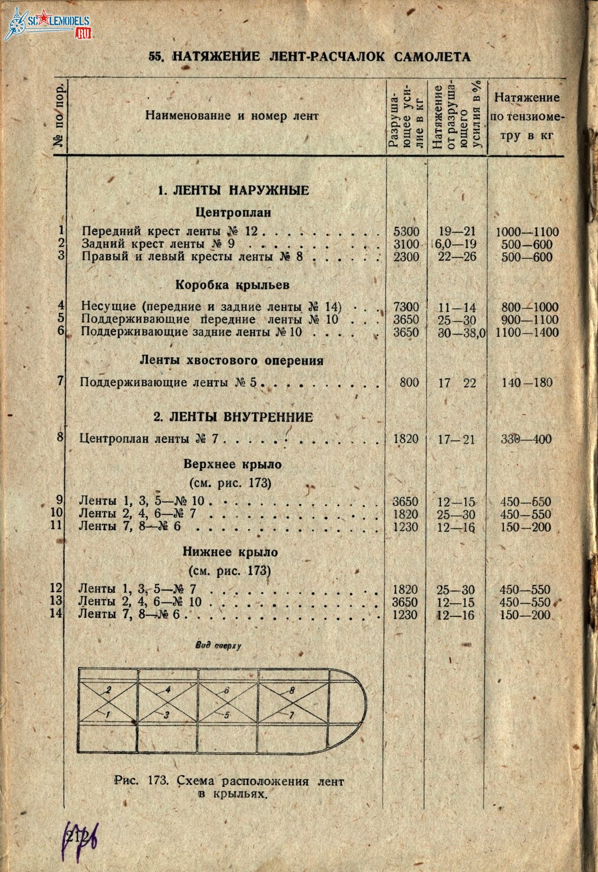 Р-Z (177)