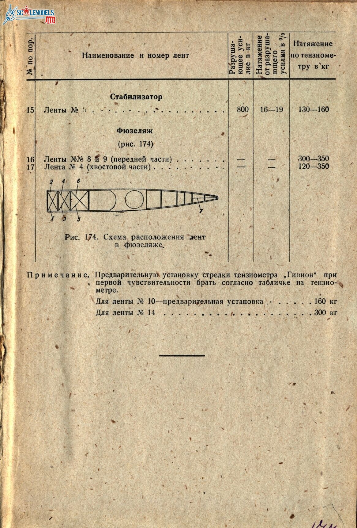 Р-Z (178)