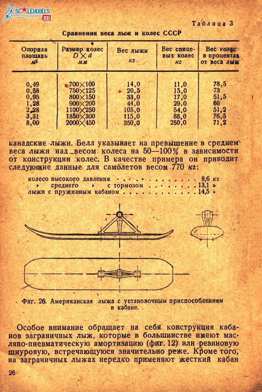 Лыжи (25)