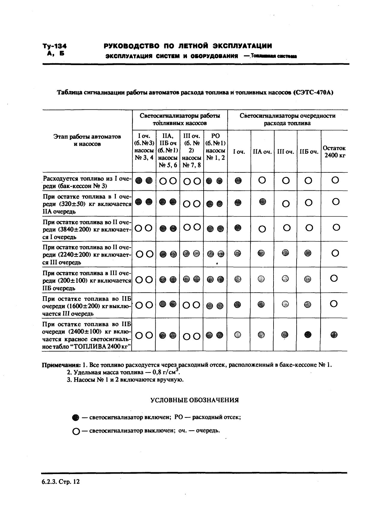 Tu-134_RLYE_kn2_099