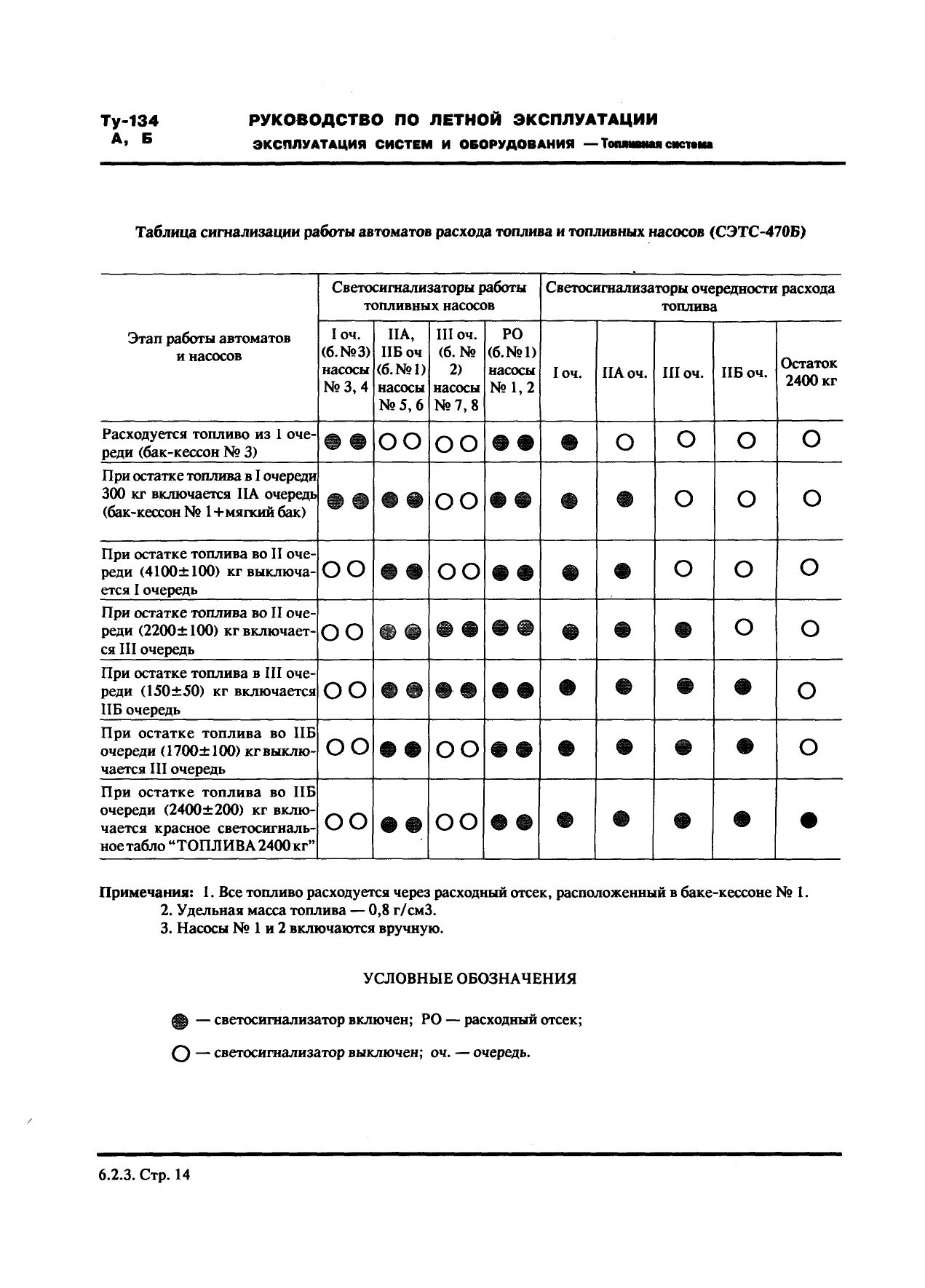 Tu-134_RLYE_kn2_101