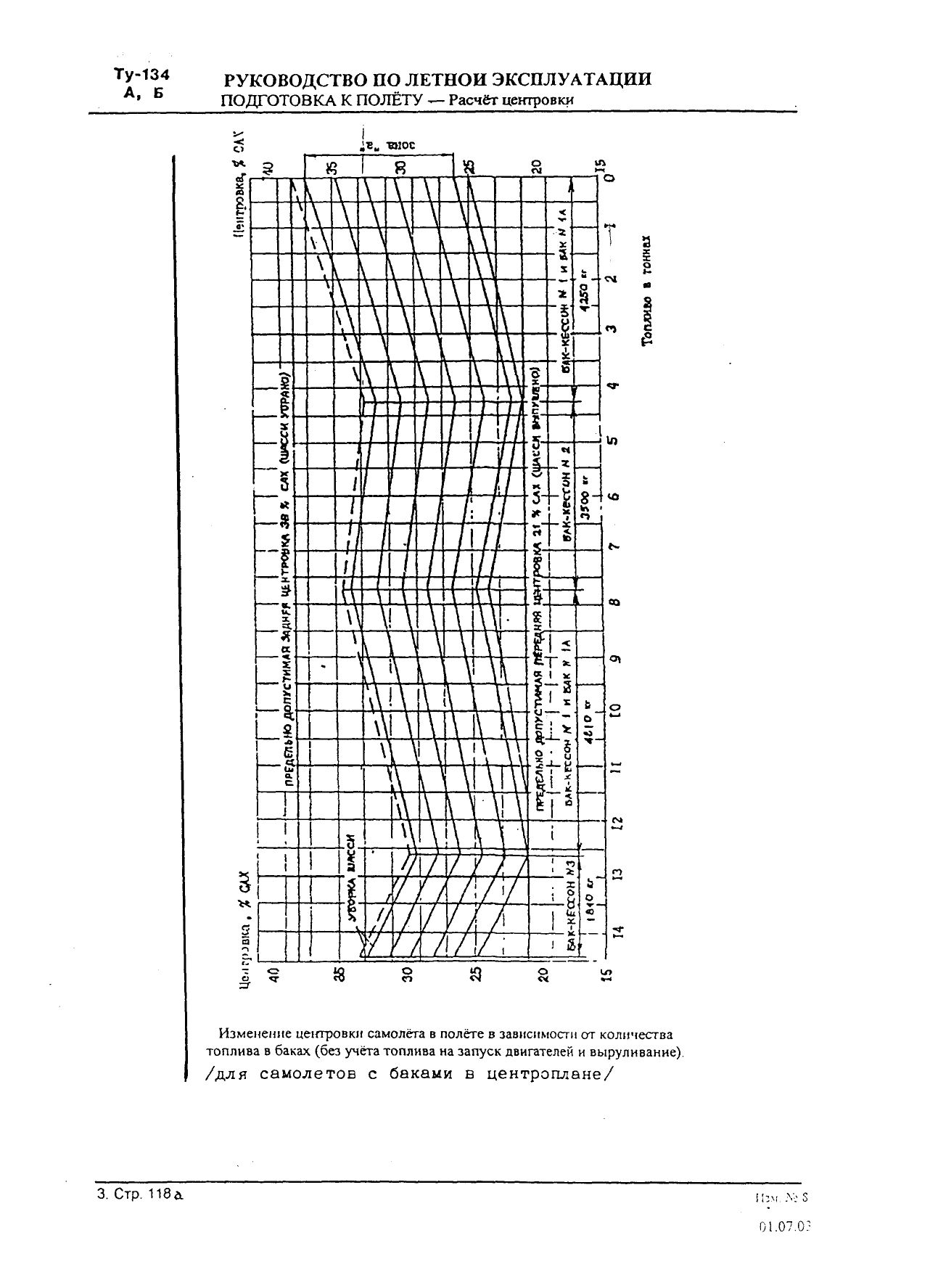 Tu-134 (A,B)_IZM_12_081