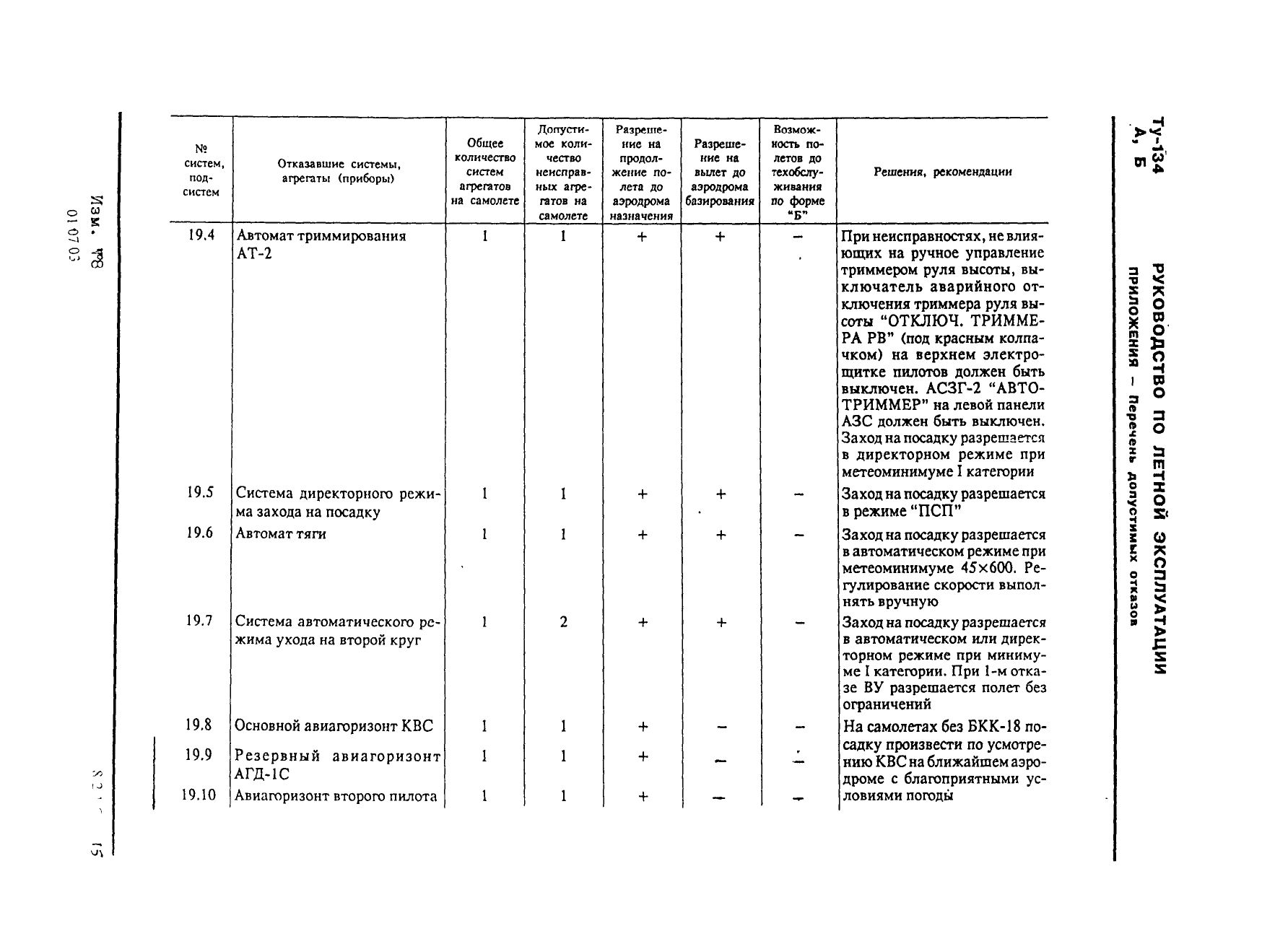 Tu-134 (A,B)_IZM_12_137