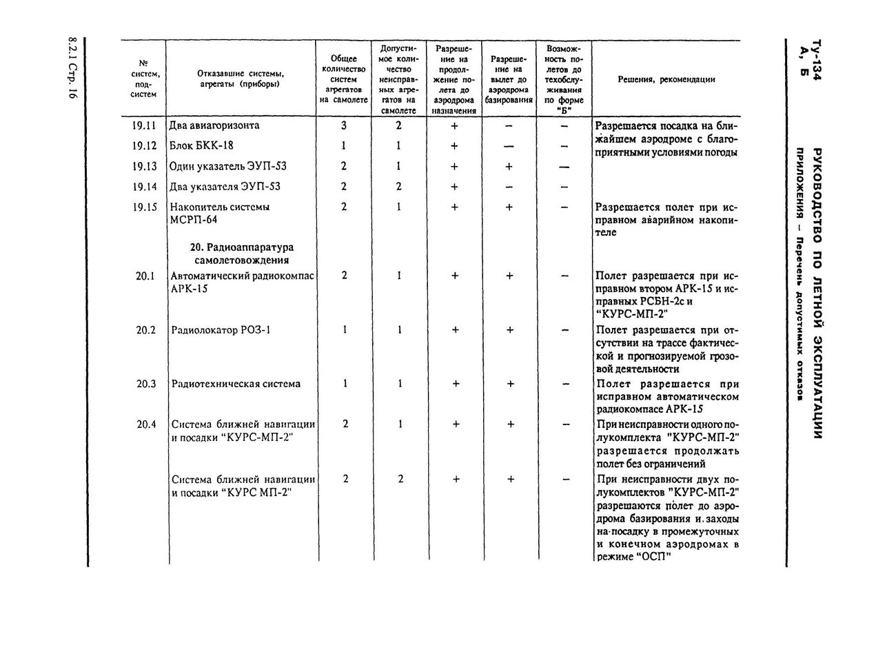 Tu-134 (A,B)_IZM_12_138