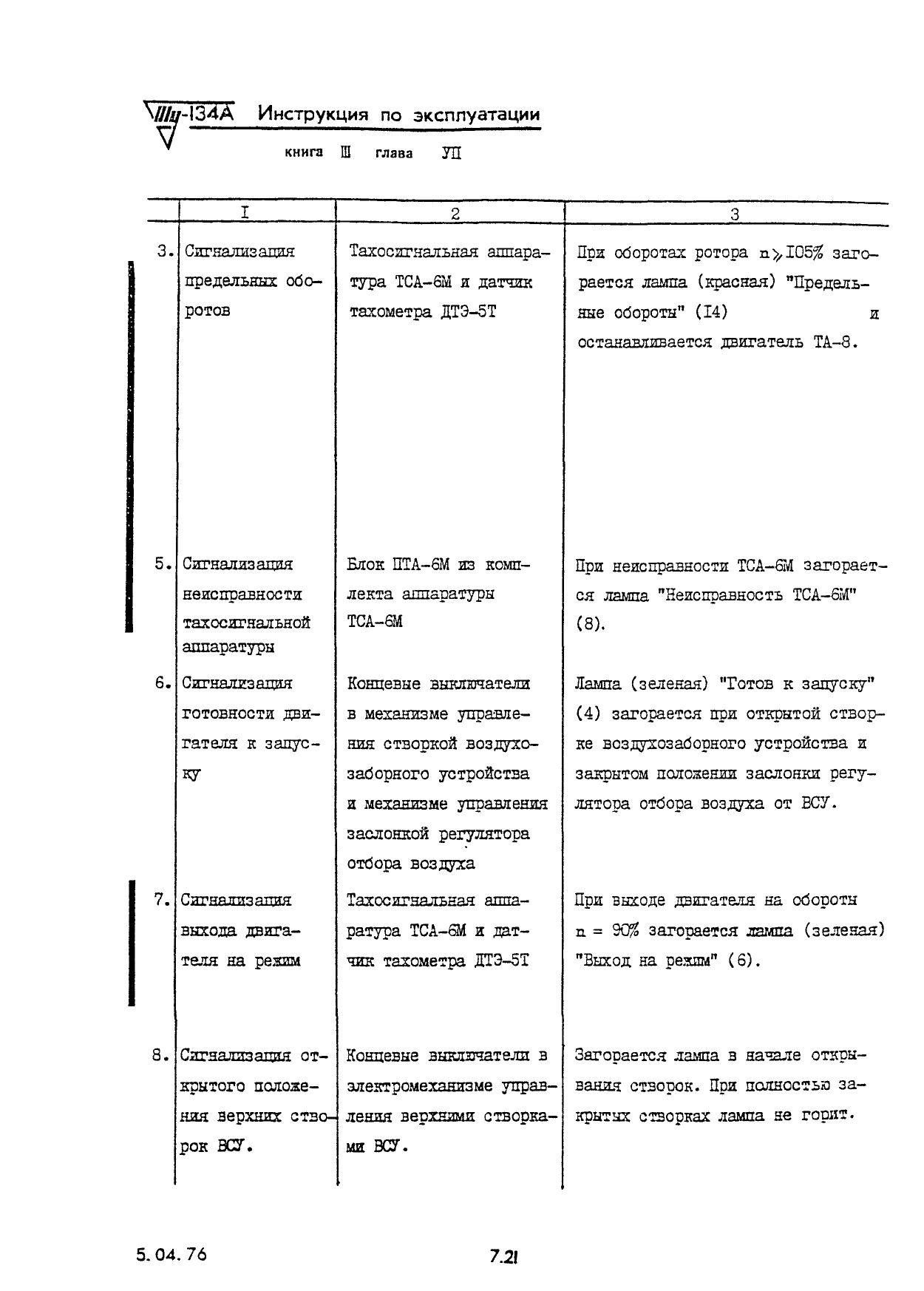 Tu-134_IYE_kn3_ch2_172