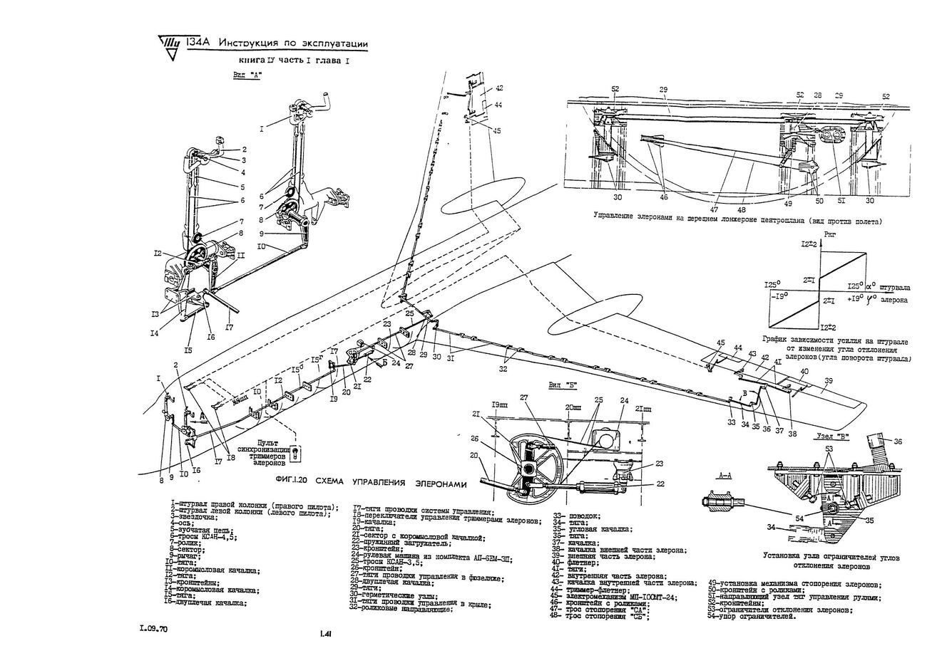 Tu-134_IYE_kn4_ch1_054