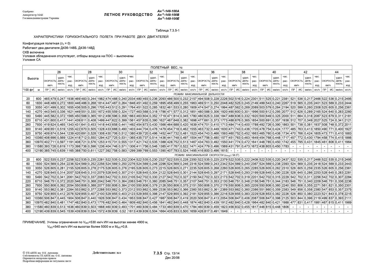 RLE An-148-100AVE_b1_p1_428