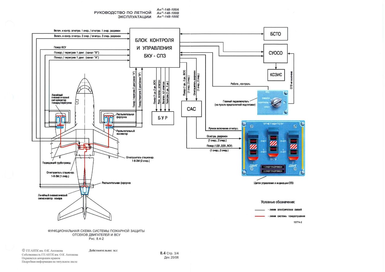 RLE An-148-100AVE_b2_p1_133