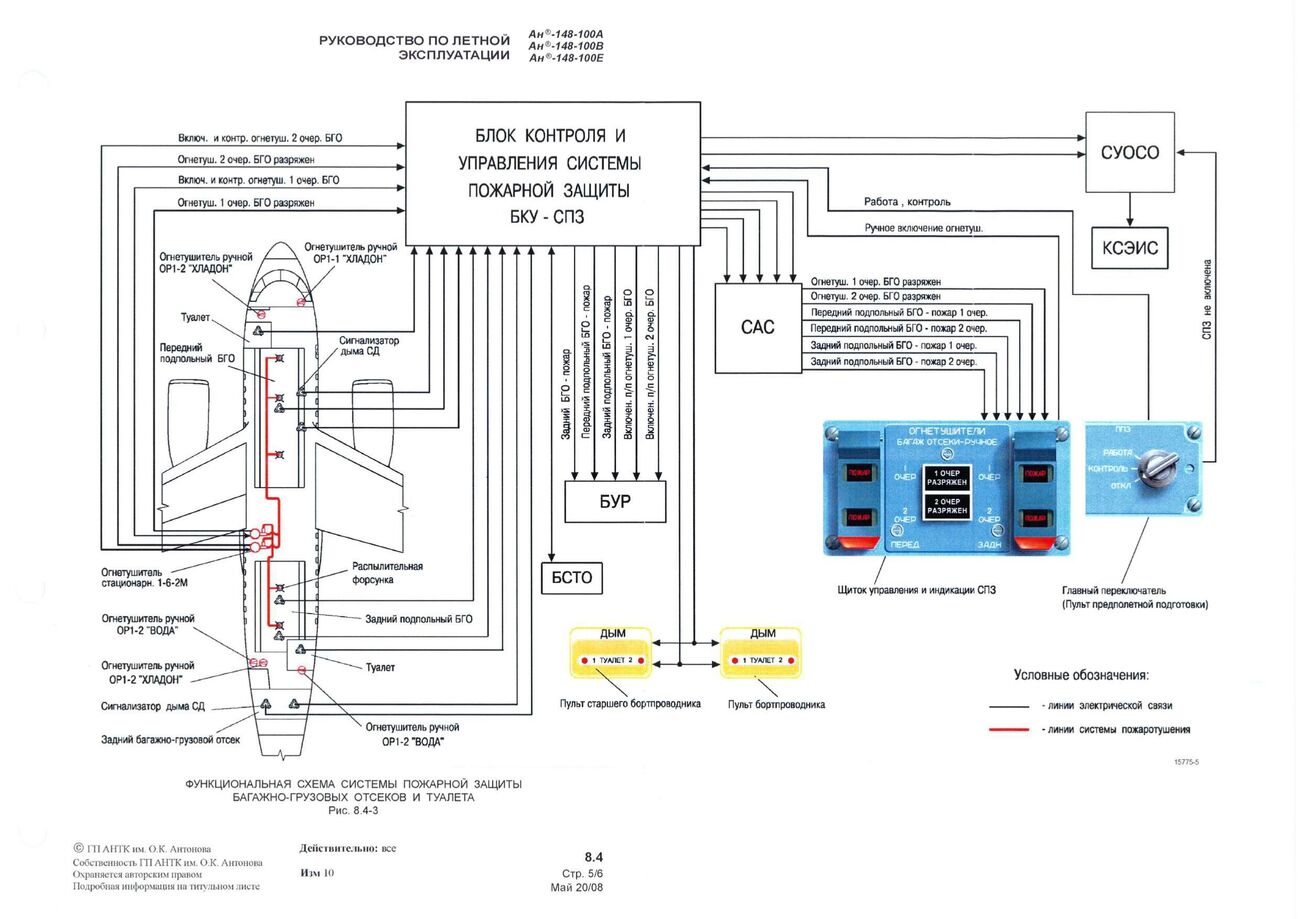 RLE An-148-100AVE_b2_p1_134