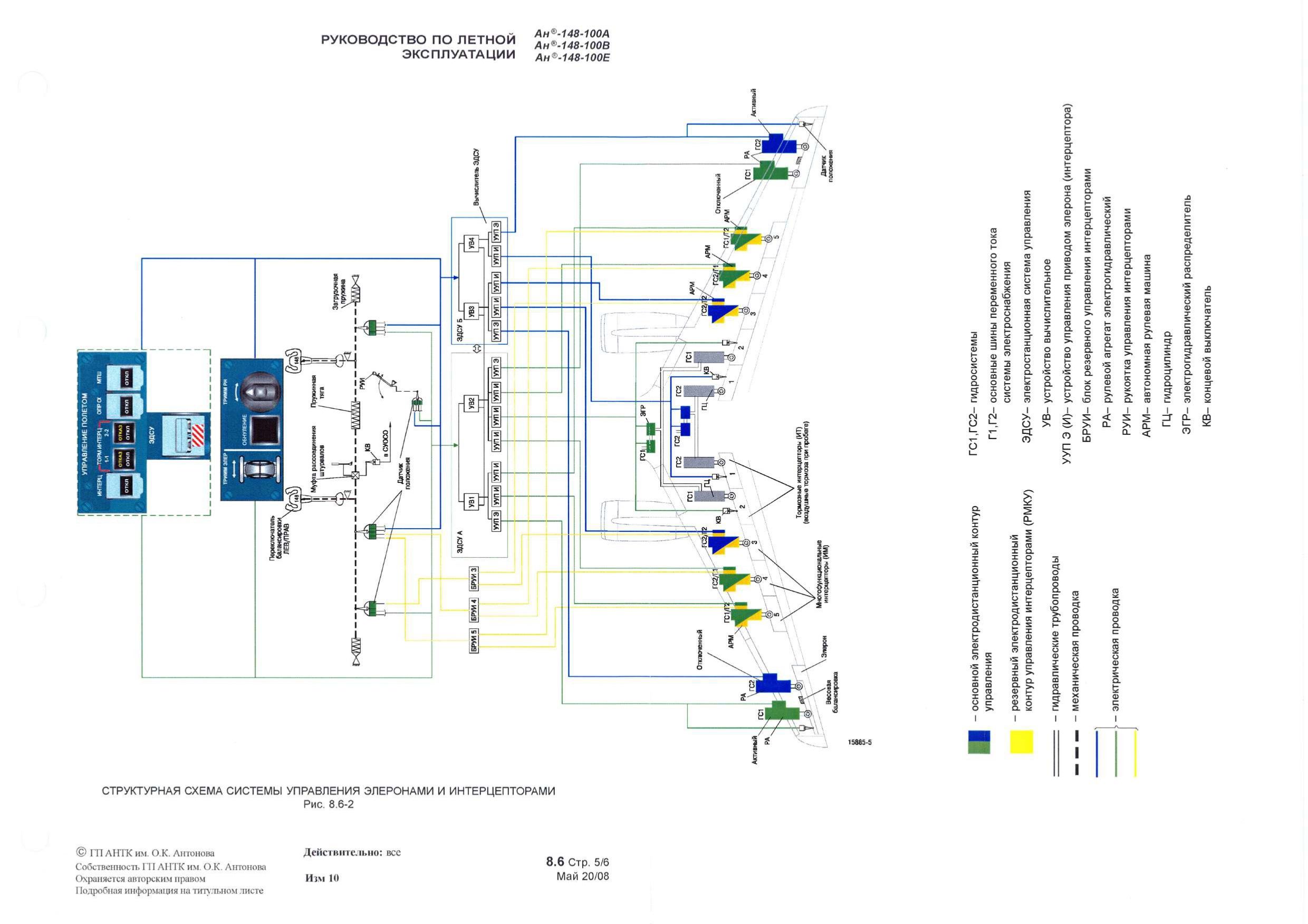 RLE An-148-100AVE_b2_p1_181