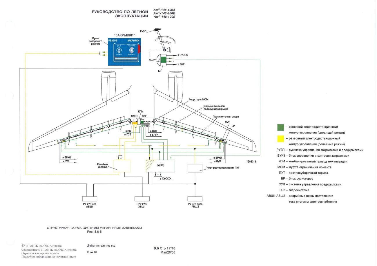 RLE An-148-100AVE_b2_p1_190