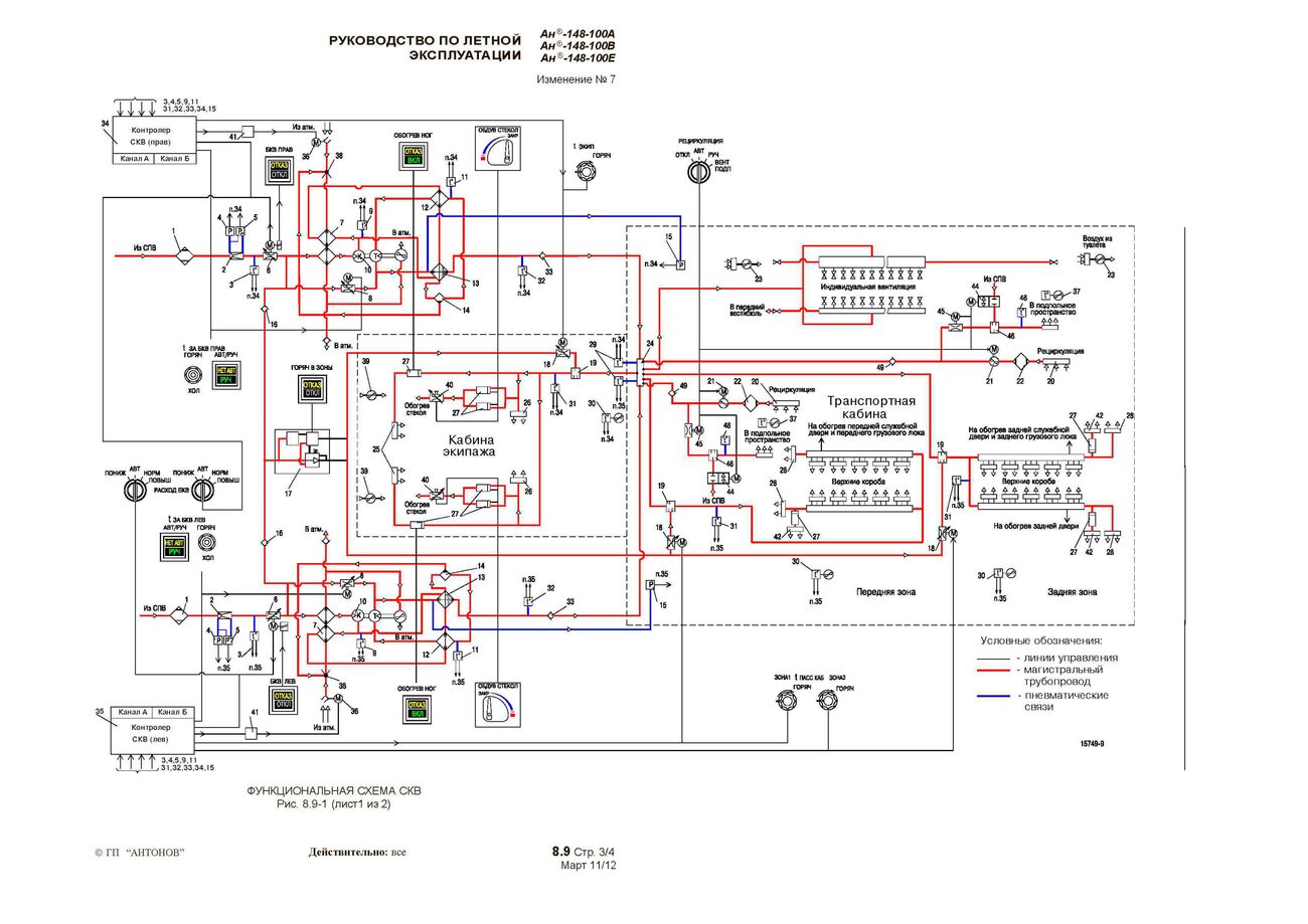 RLE An-148-100AVE_b2_p1_258