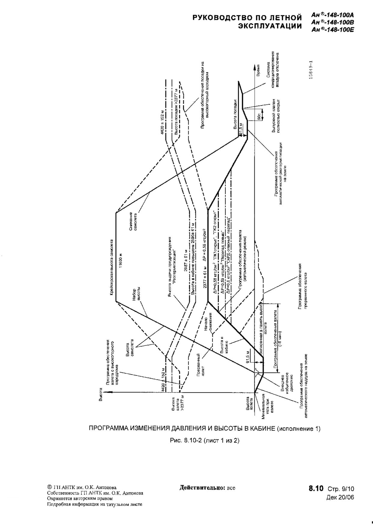 RLE An-148-100AVE_b2_p1_282