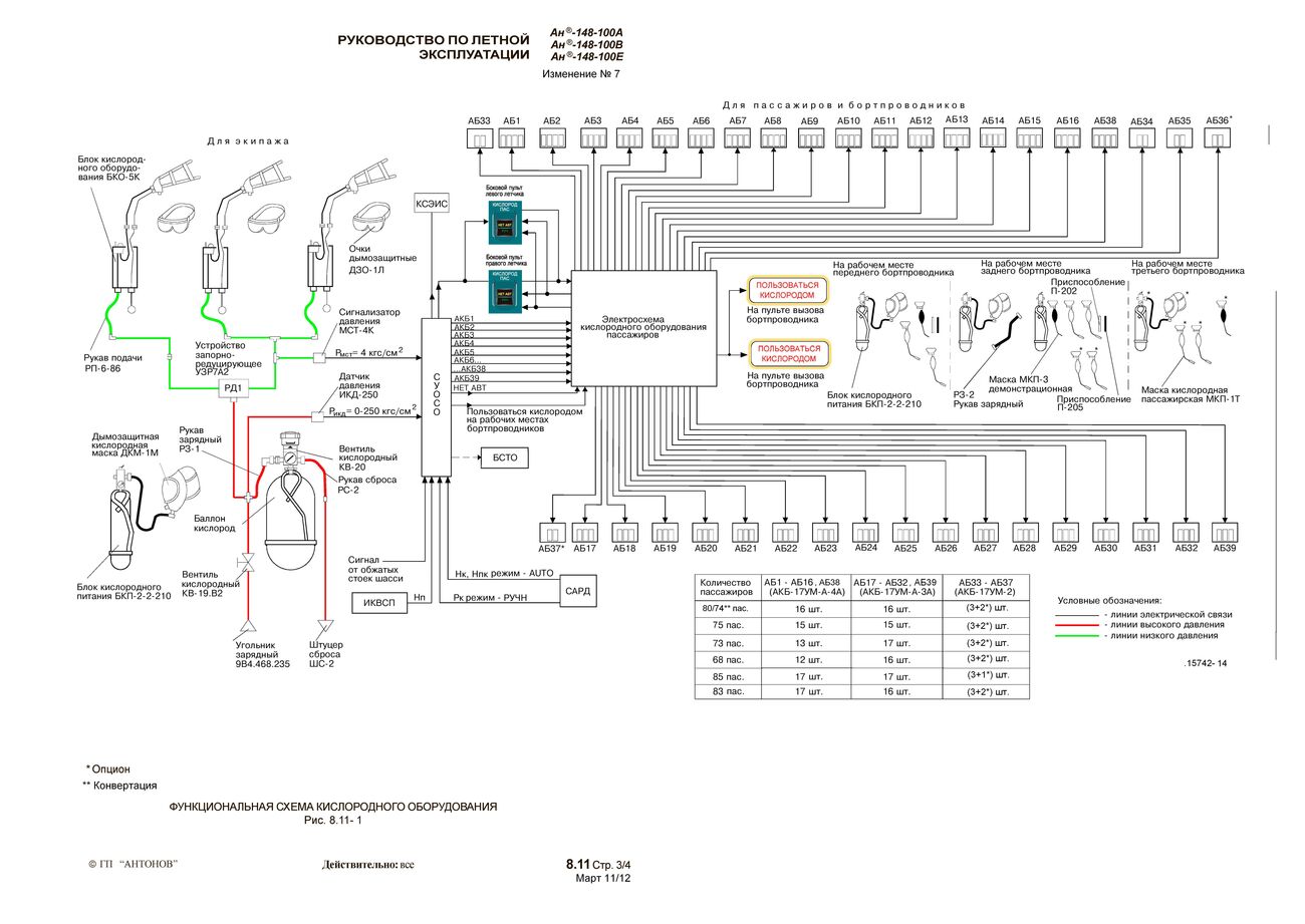 RLE An-148-100AVE_b2_p1_300