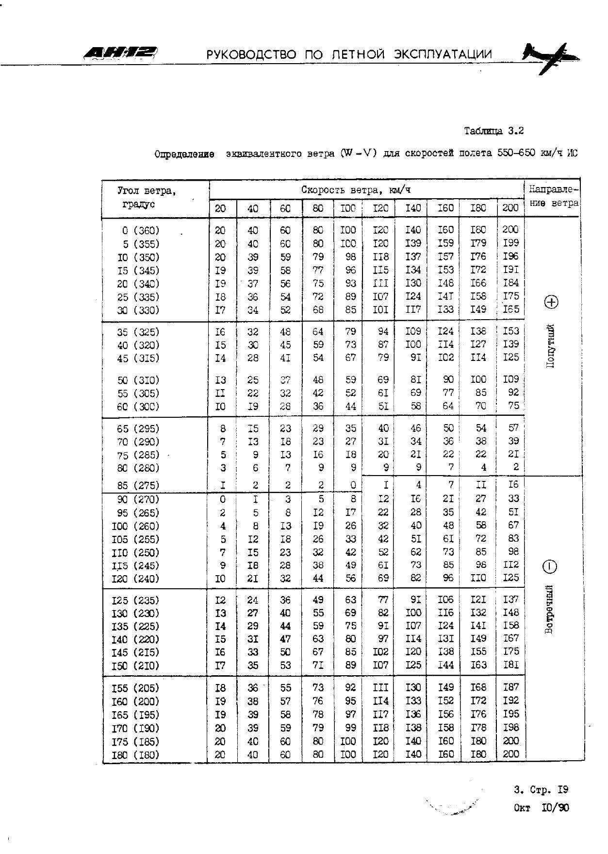 RLE_An-12_104