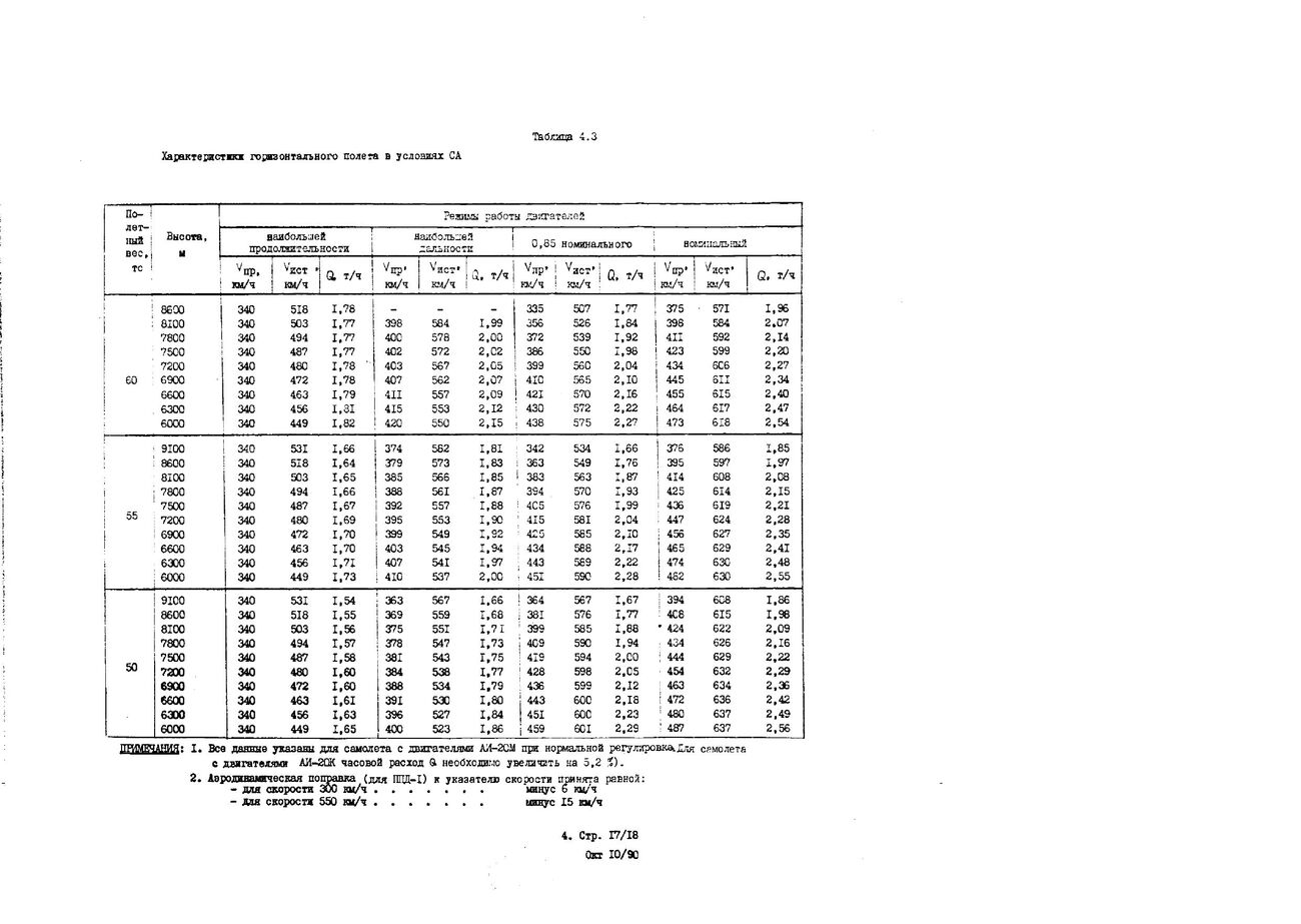 RLE_An-12_150