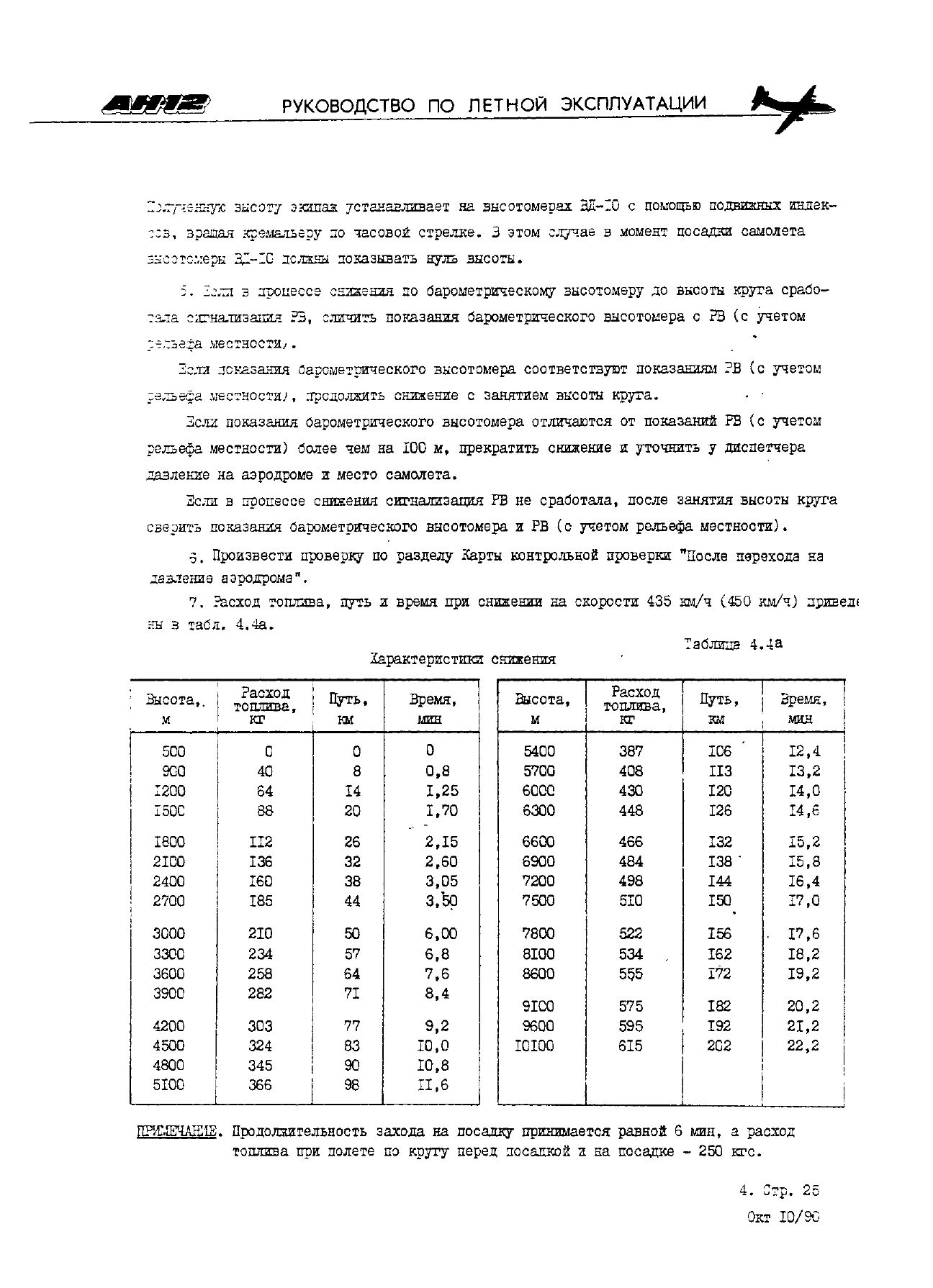 RLE_An-12_156