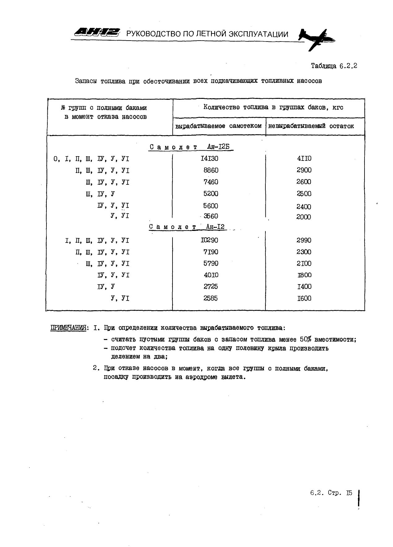 RLE_An-12_304