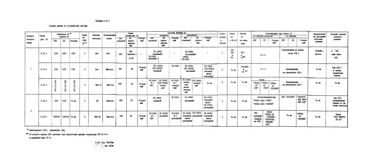 RLE_An-12_381