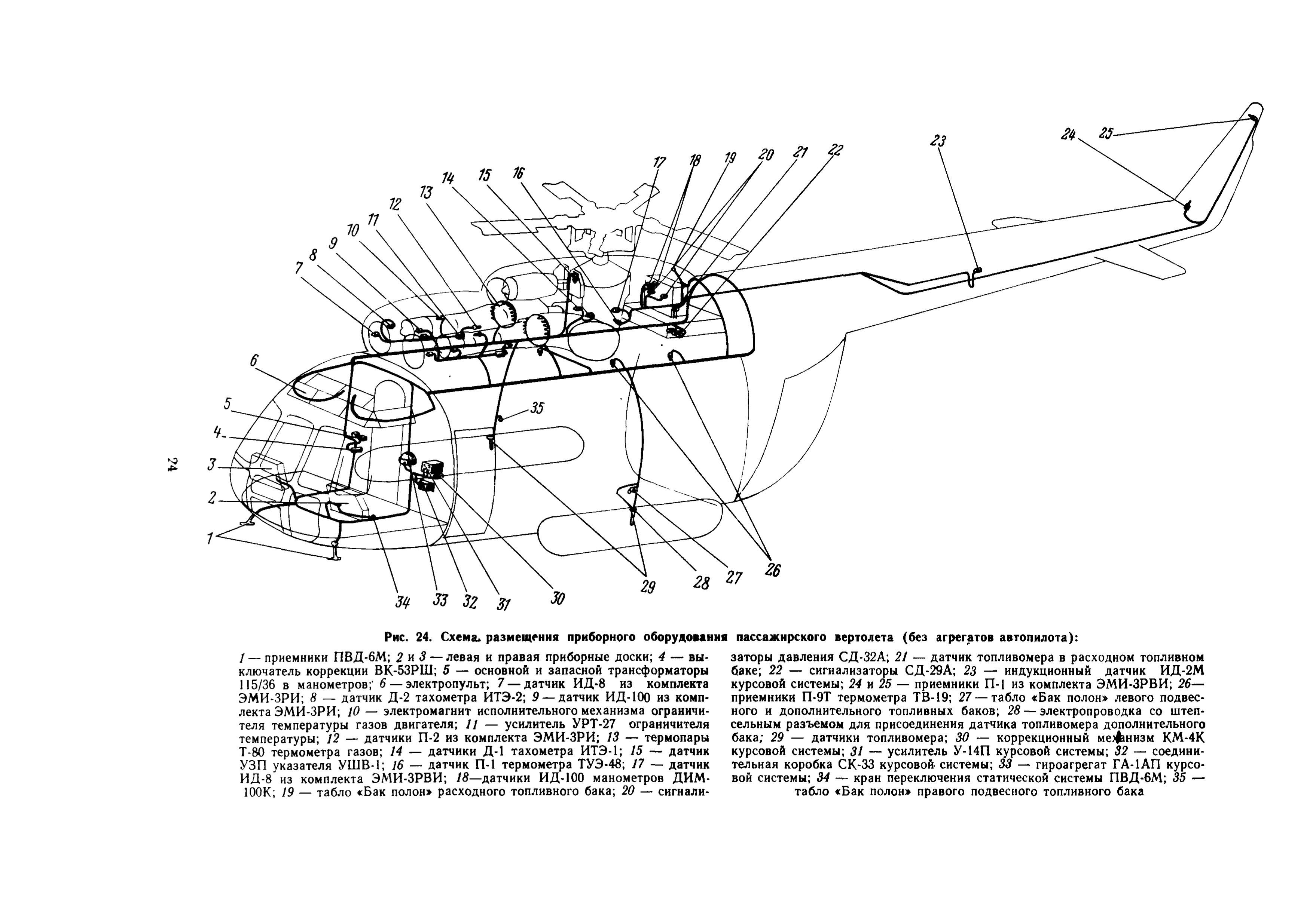 Mi-8T_ITE_B3_028