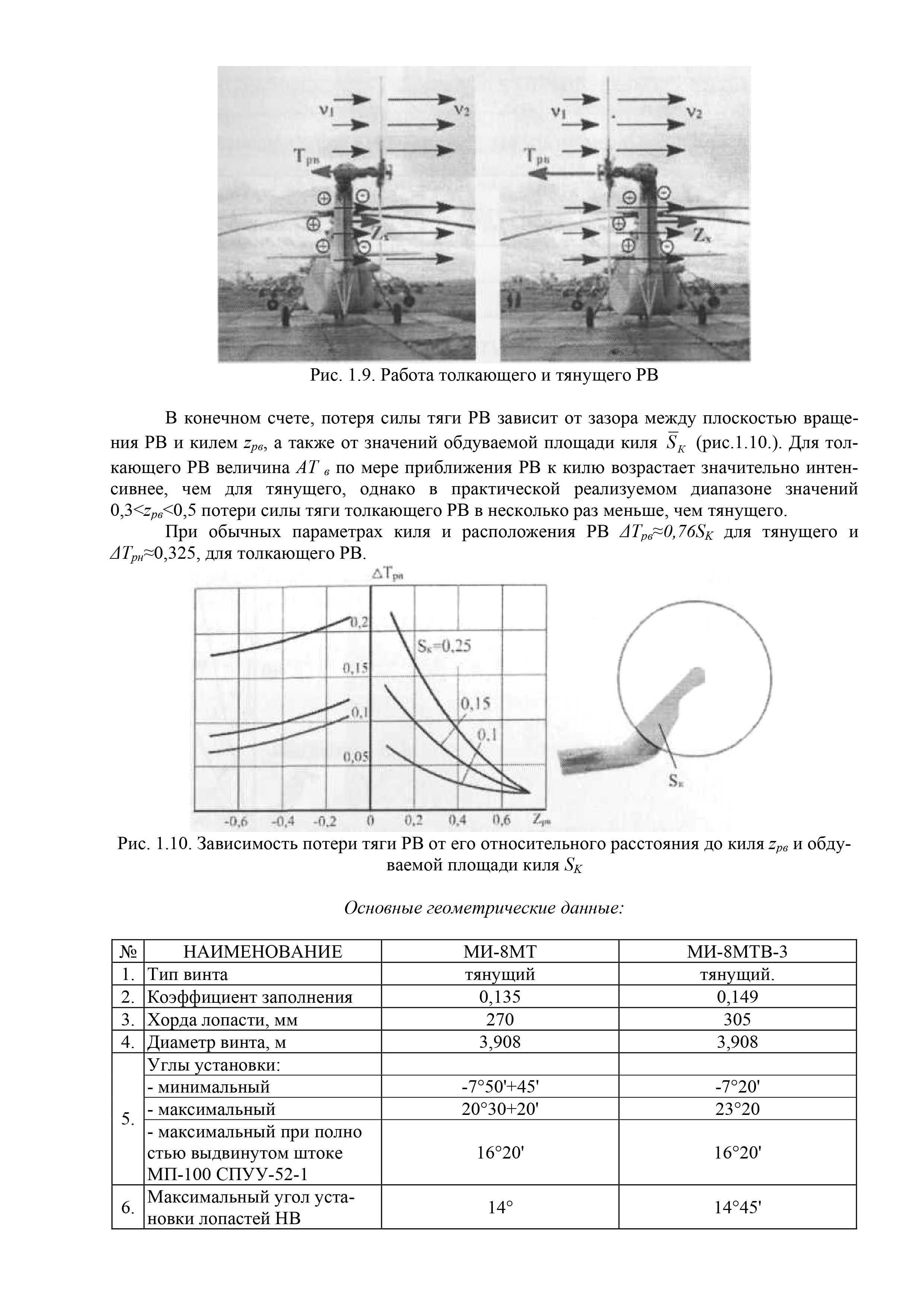 Mi-8MT_Aerodinamika_007