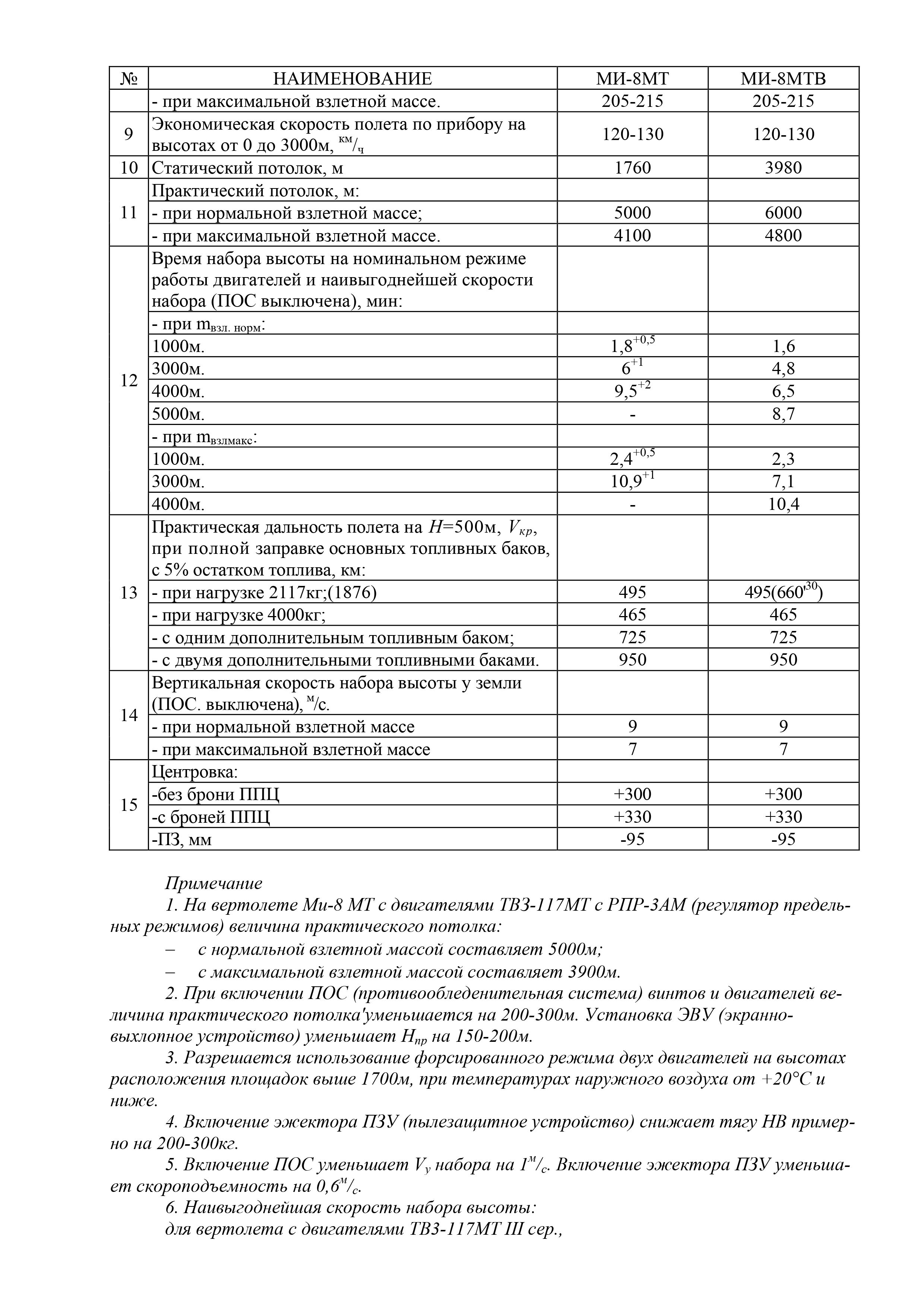 Mi-8MT_Aerodinamika_009