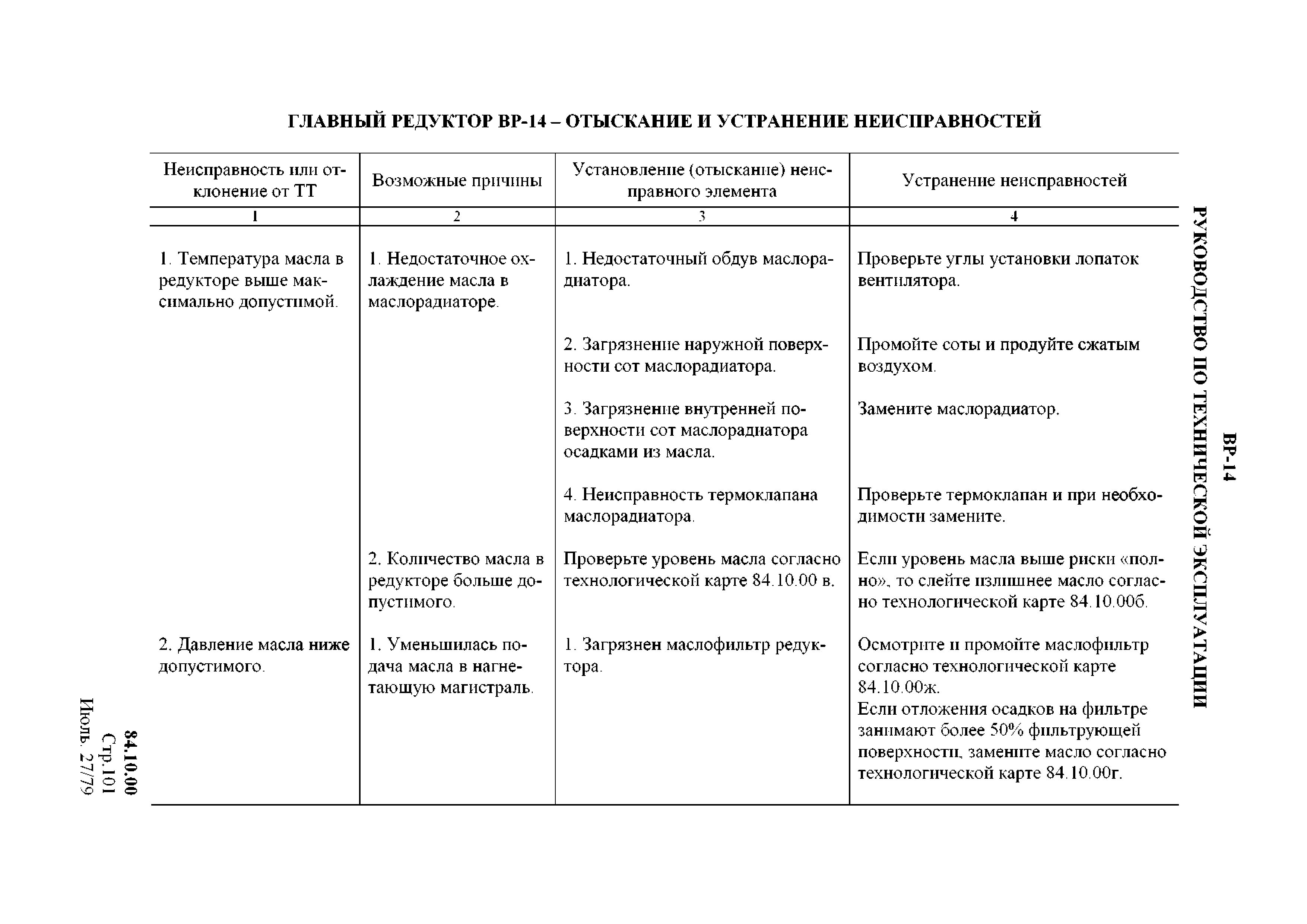 Reduktor_VR-14_RTE_025