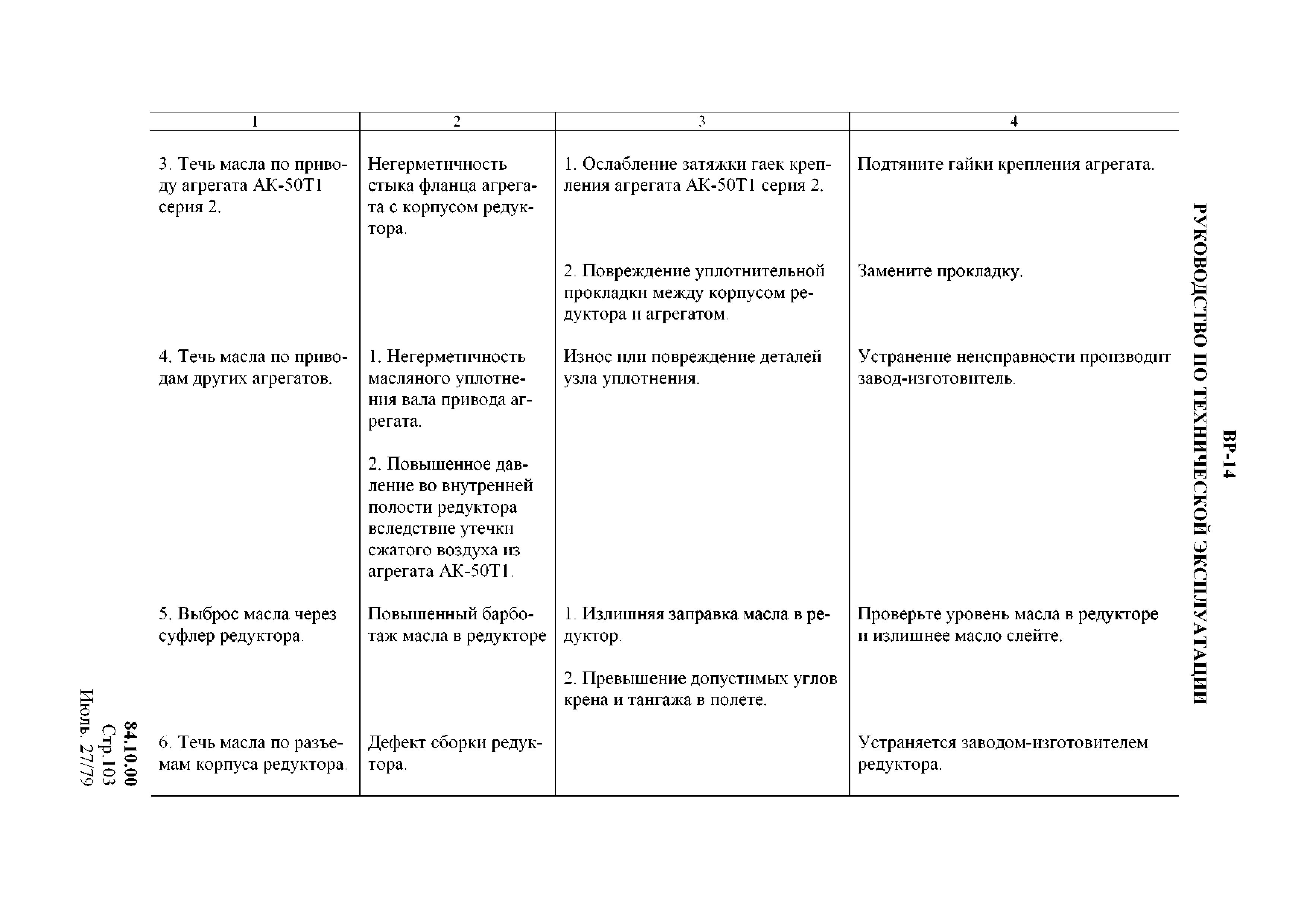 Reduktor_VR-14_RTE_028