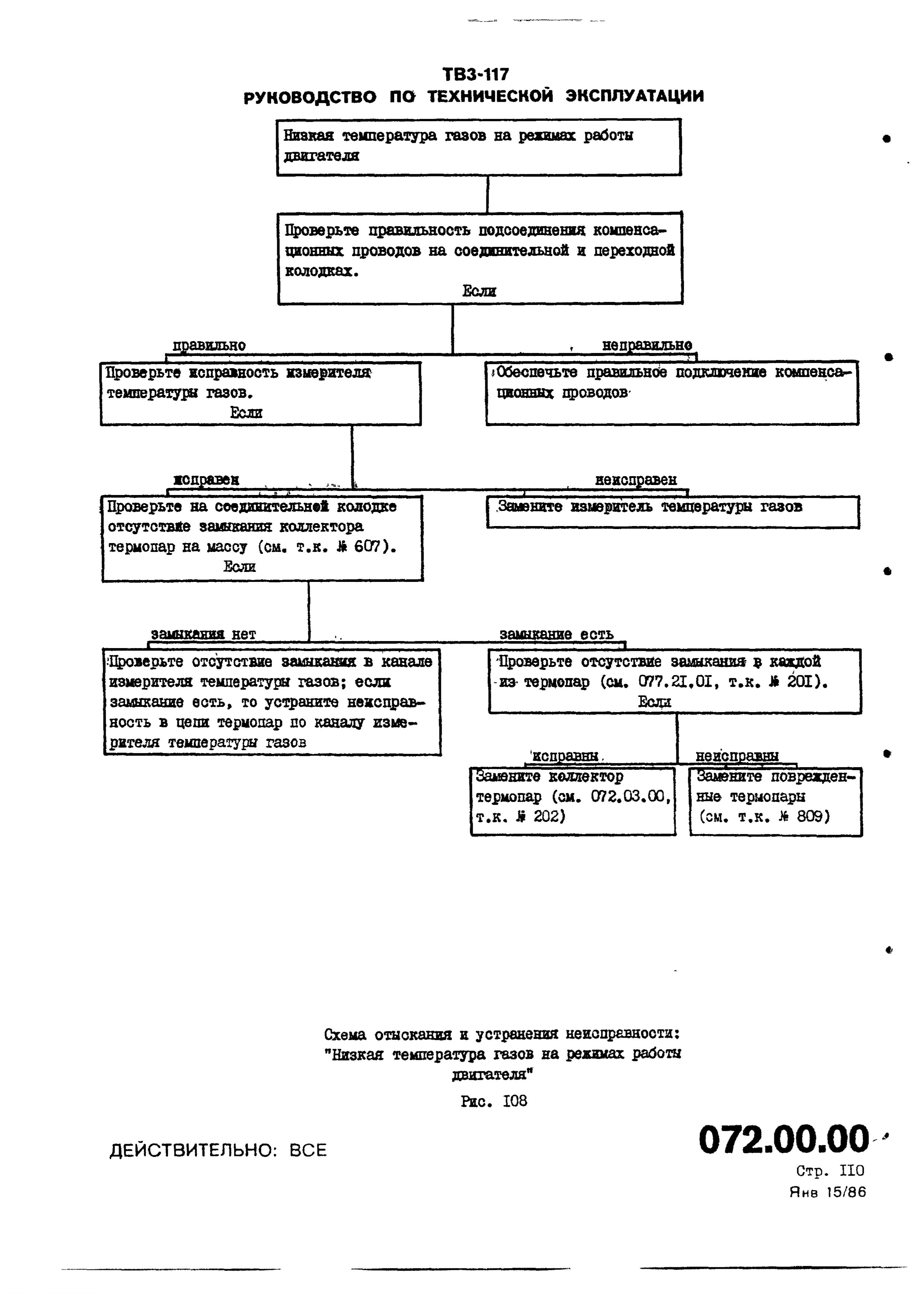TV3-117_RTE_B1_043