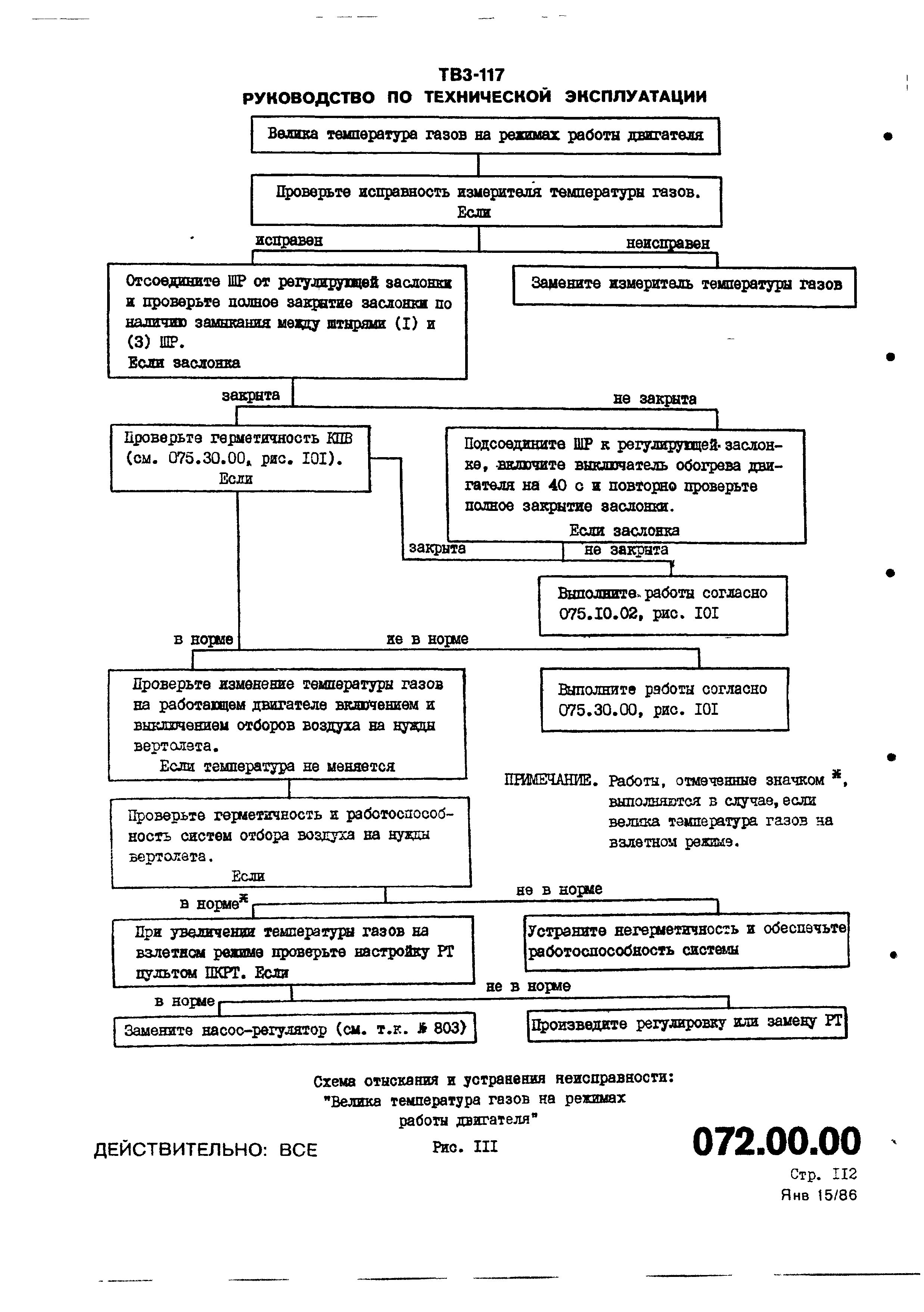 TV3-117_RTE_B1_045