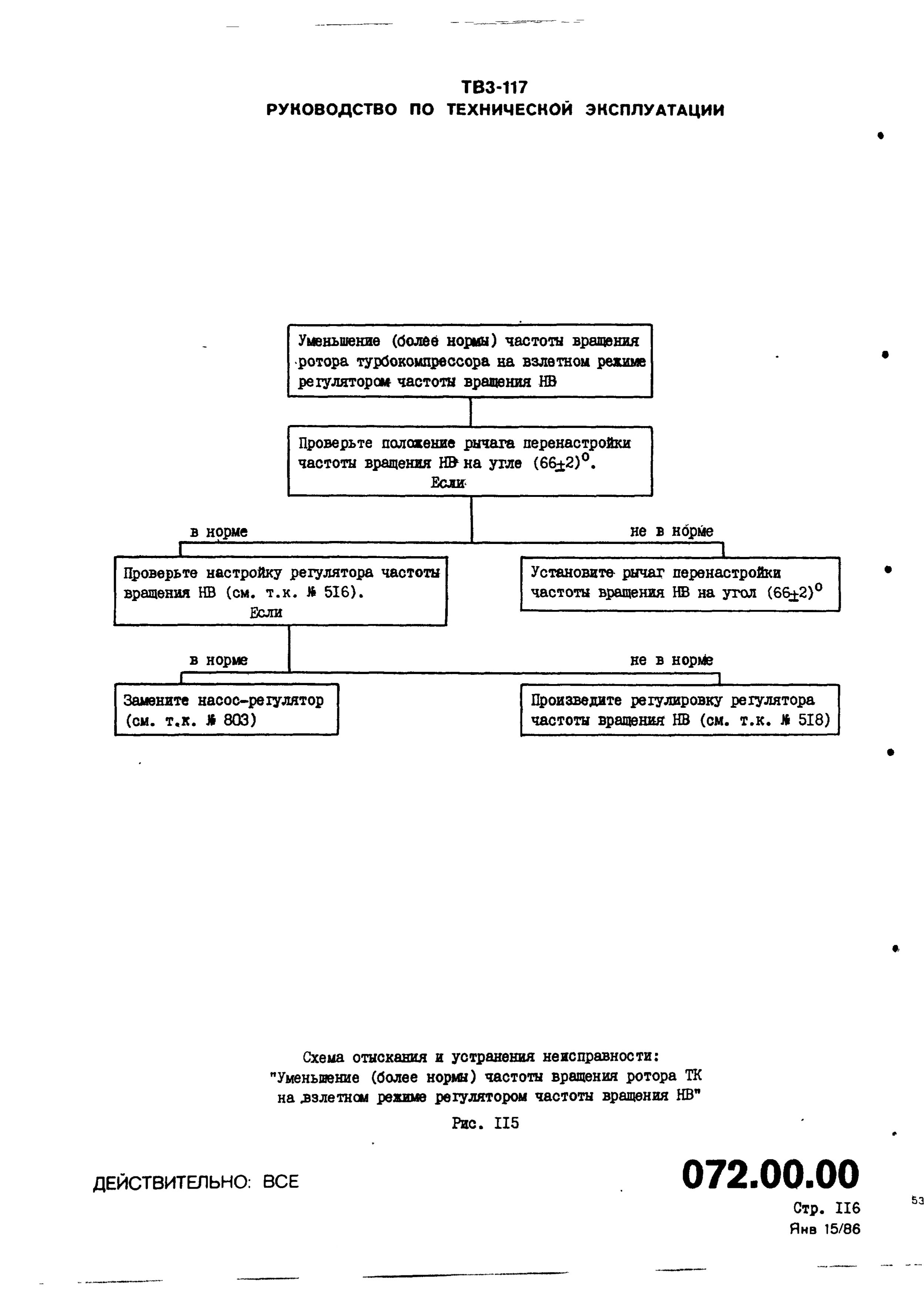 TV3-117_RTE_B1_049