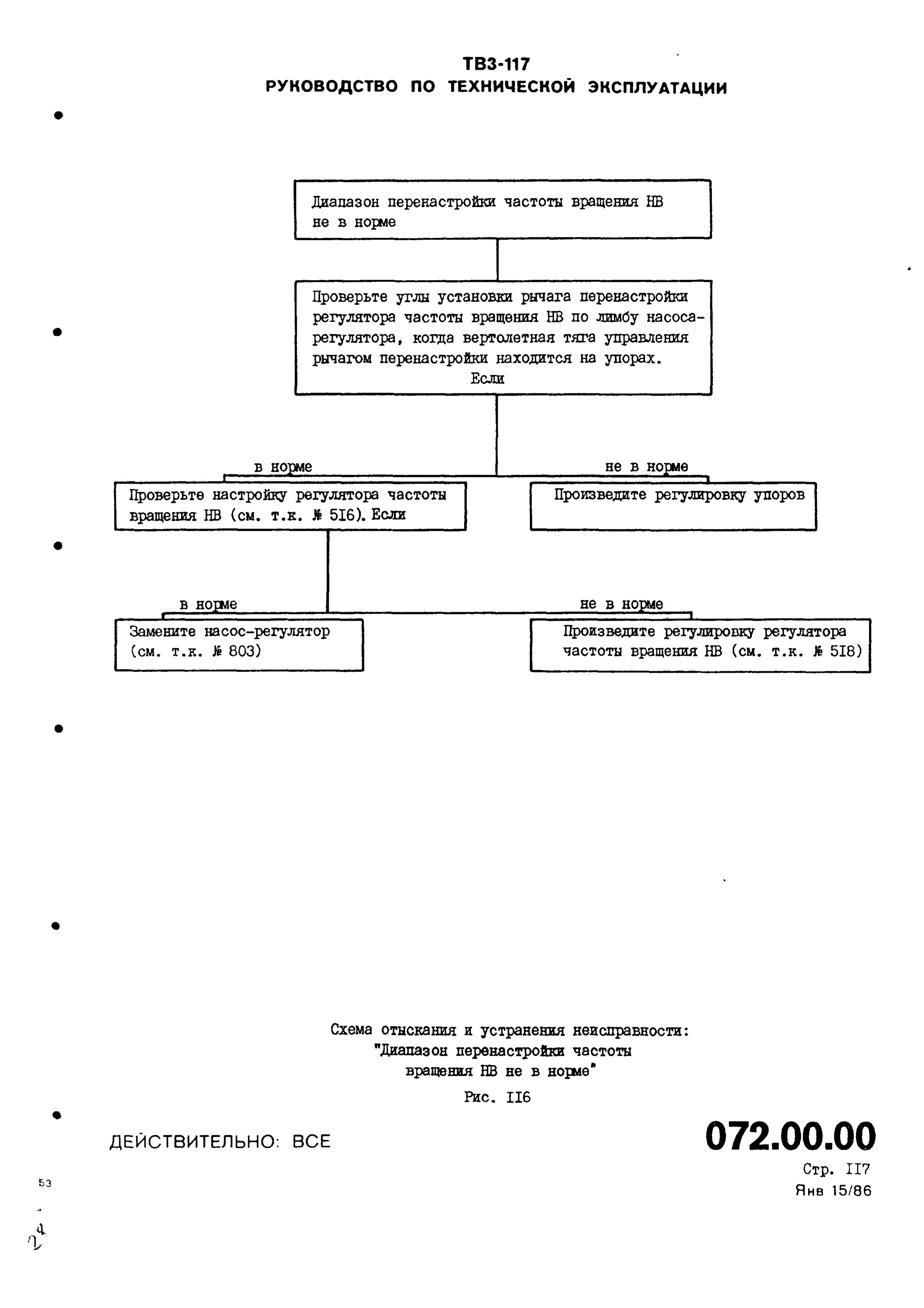 TV3-117_RTE_B1_050