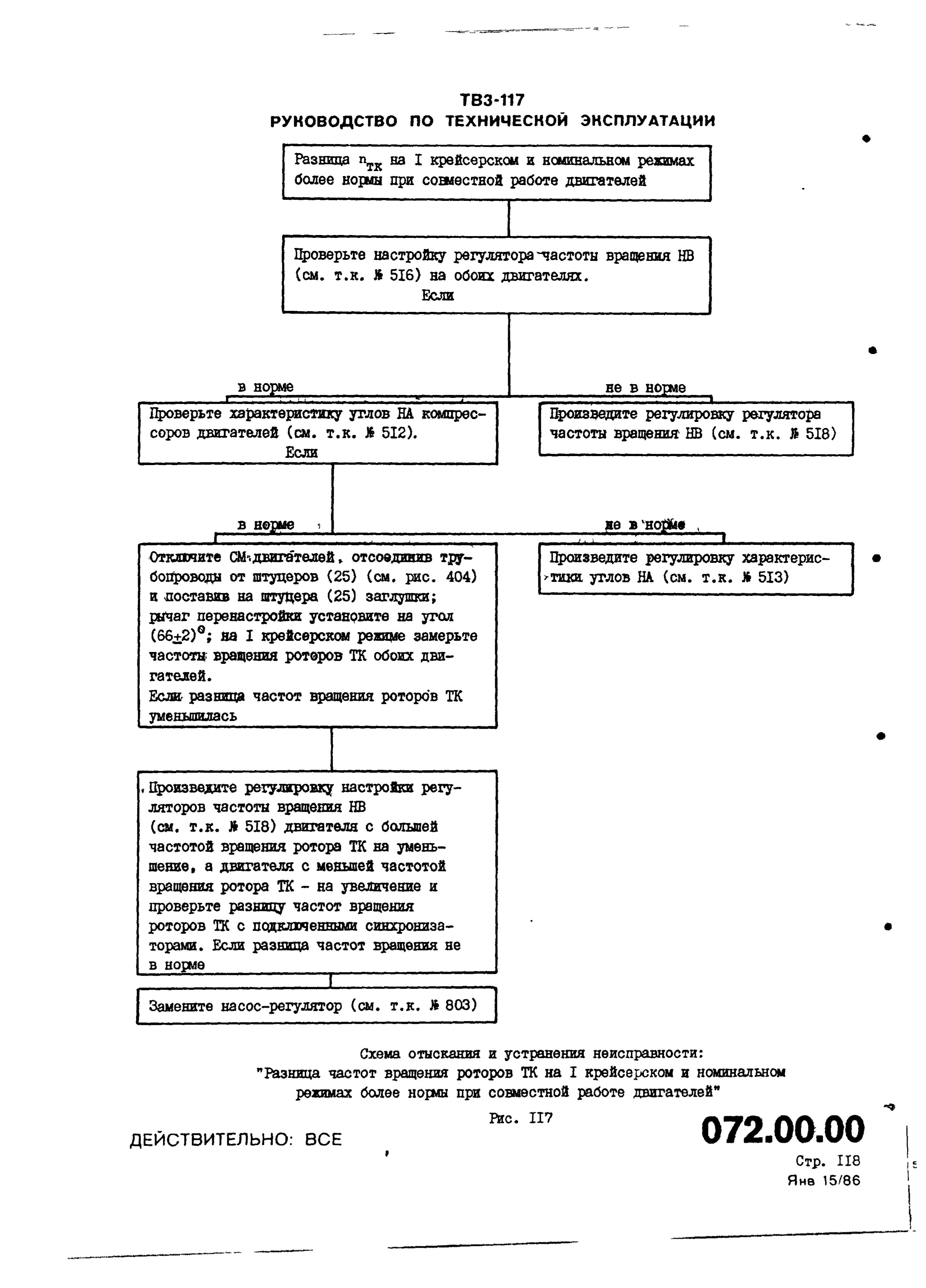 TV3-117_RTE_B1_051