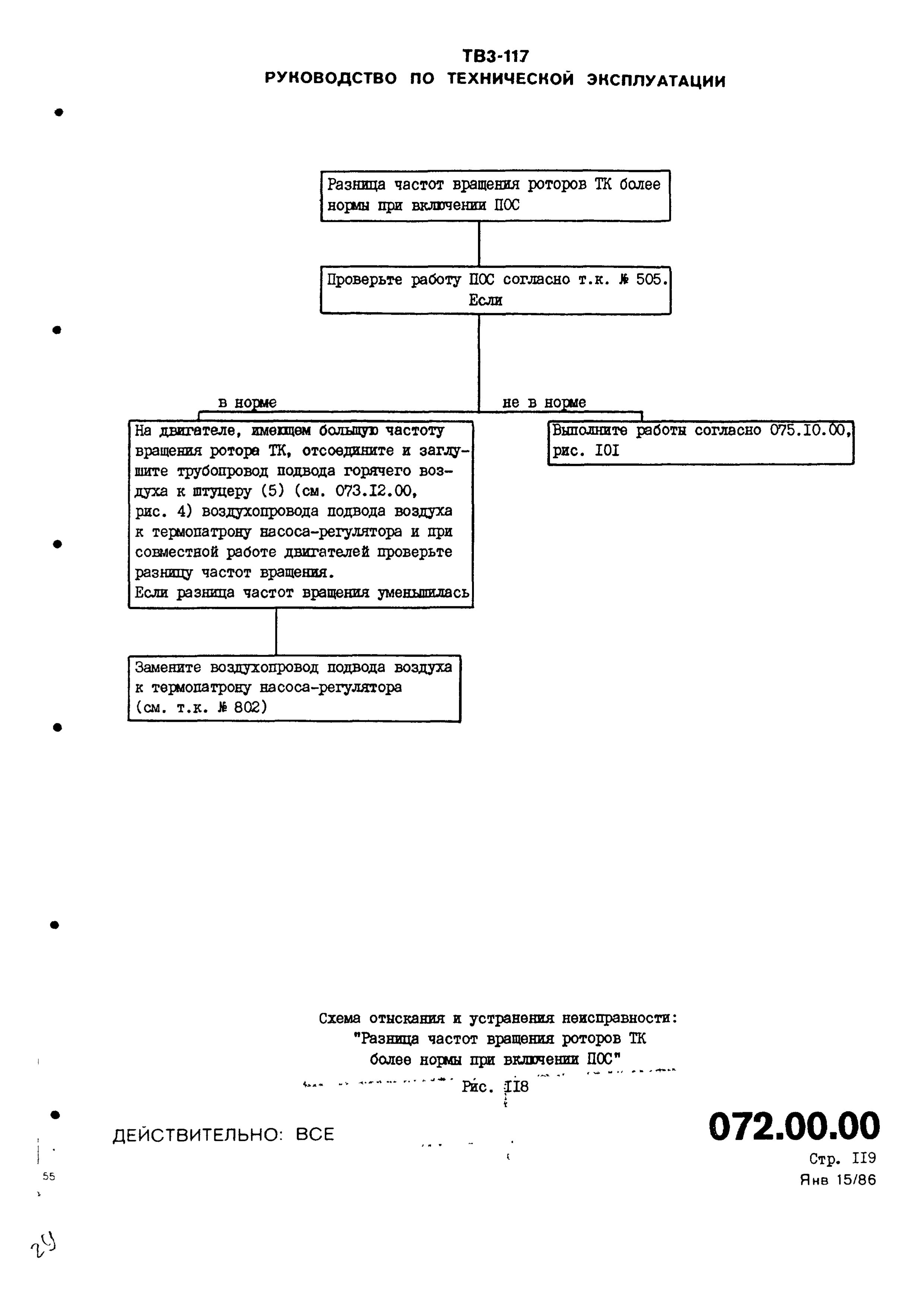 TV3-117_RTE_B1_052