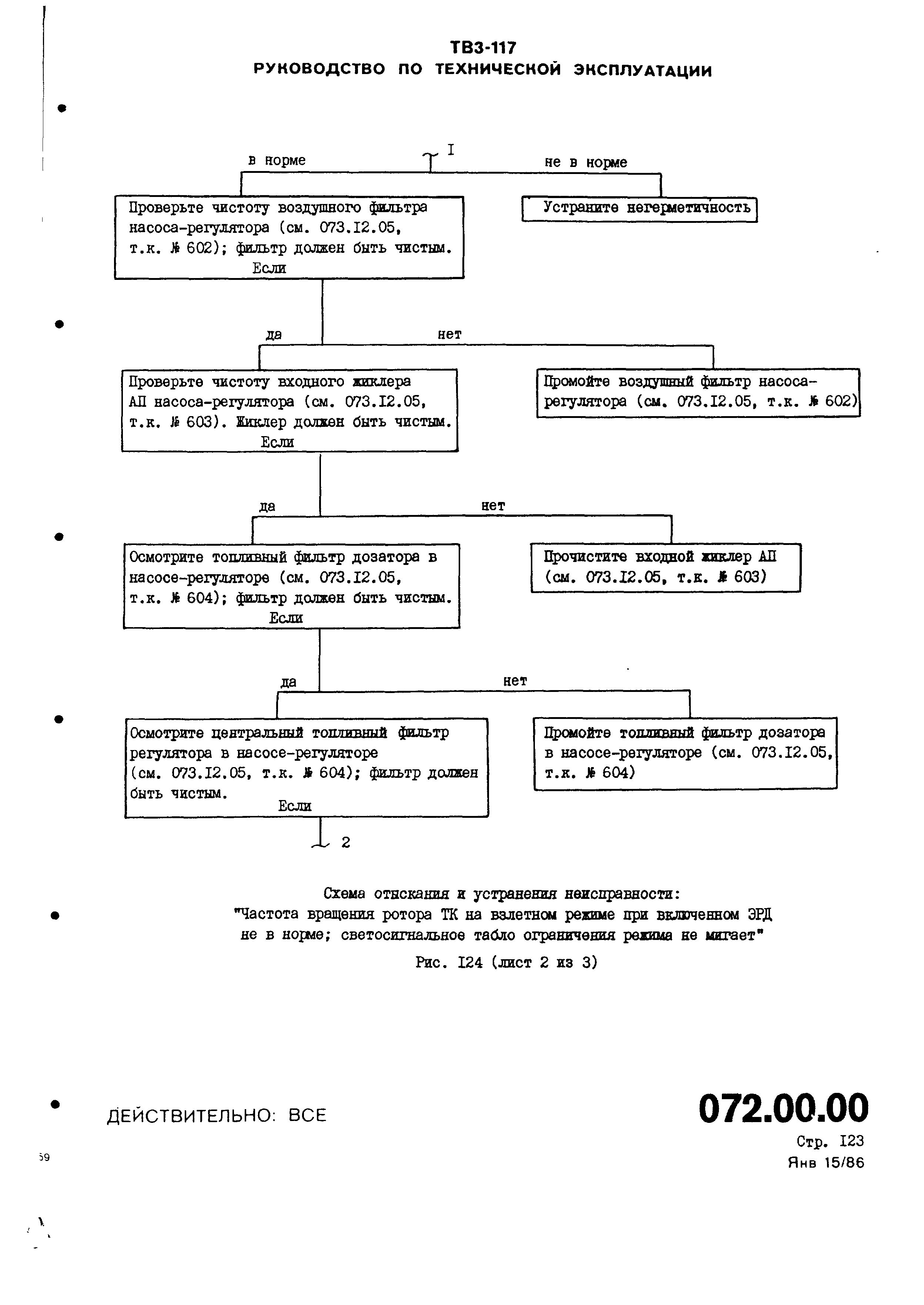 TV3-117_RTE_B1_056