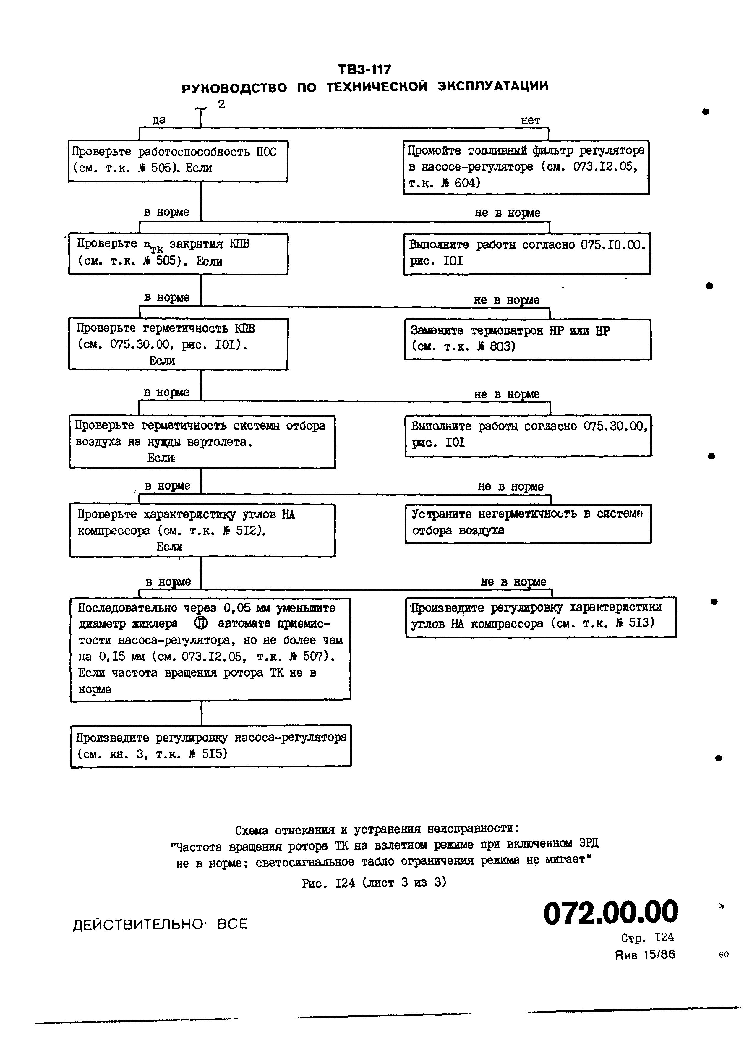TV3-117_RTE_B1_057