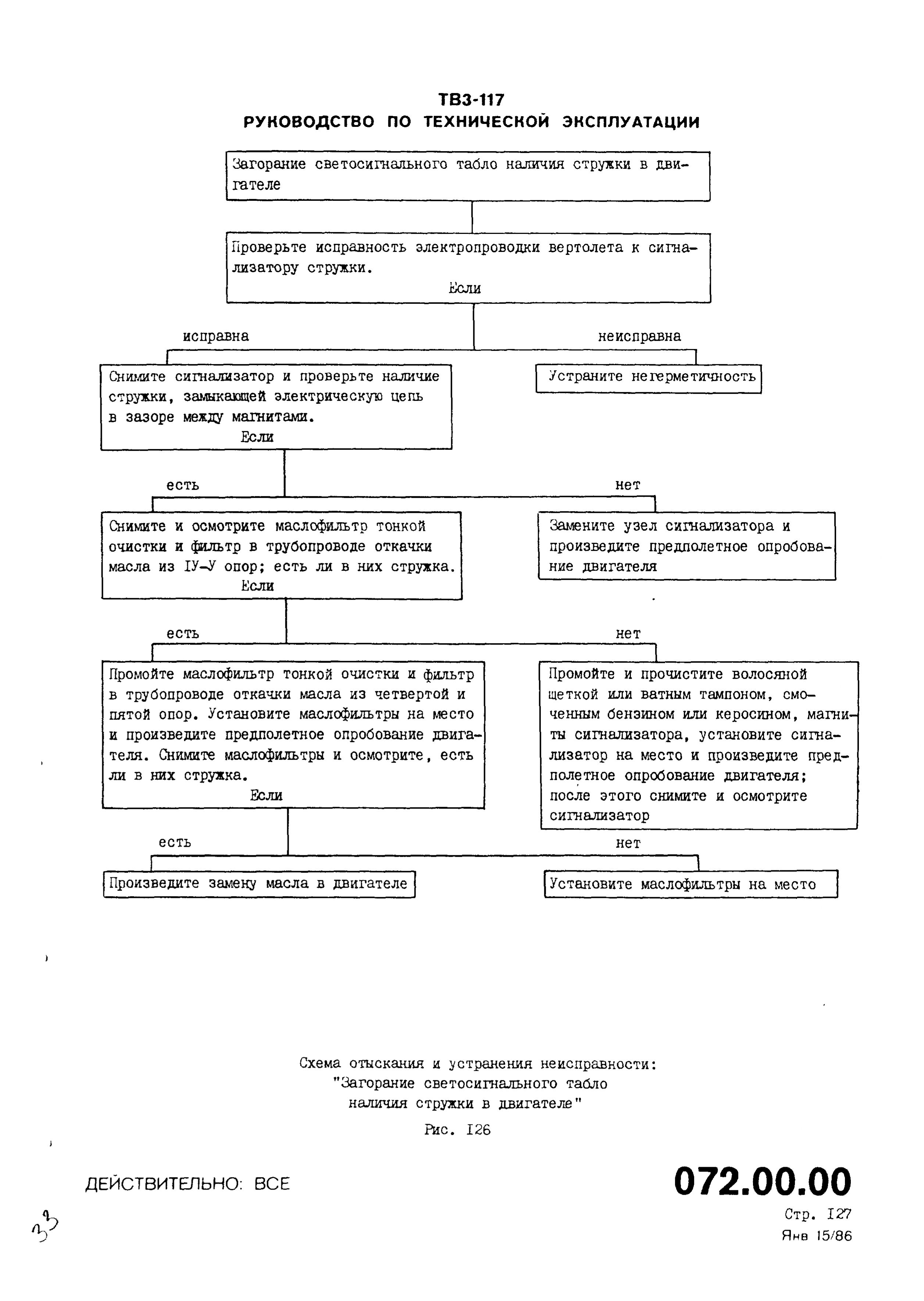 TV3-117_RTE_B1_060