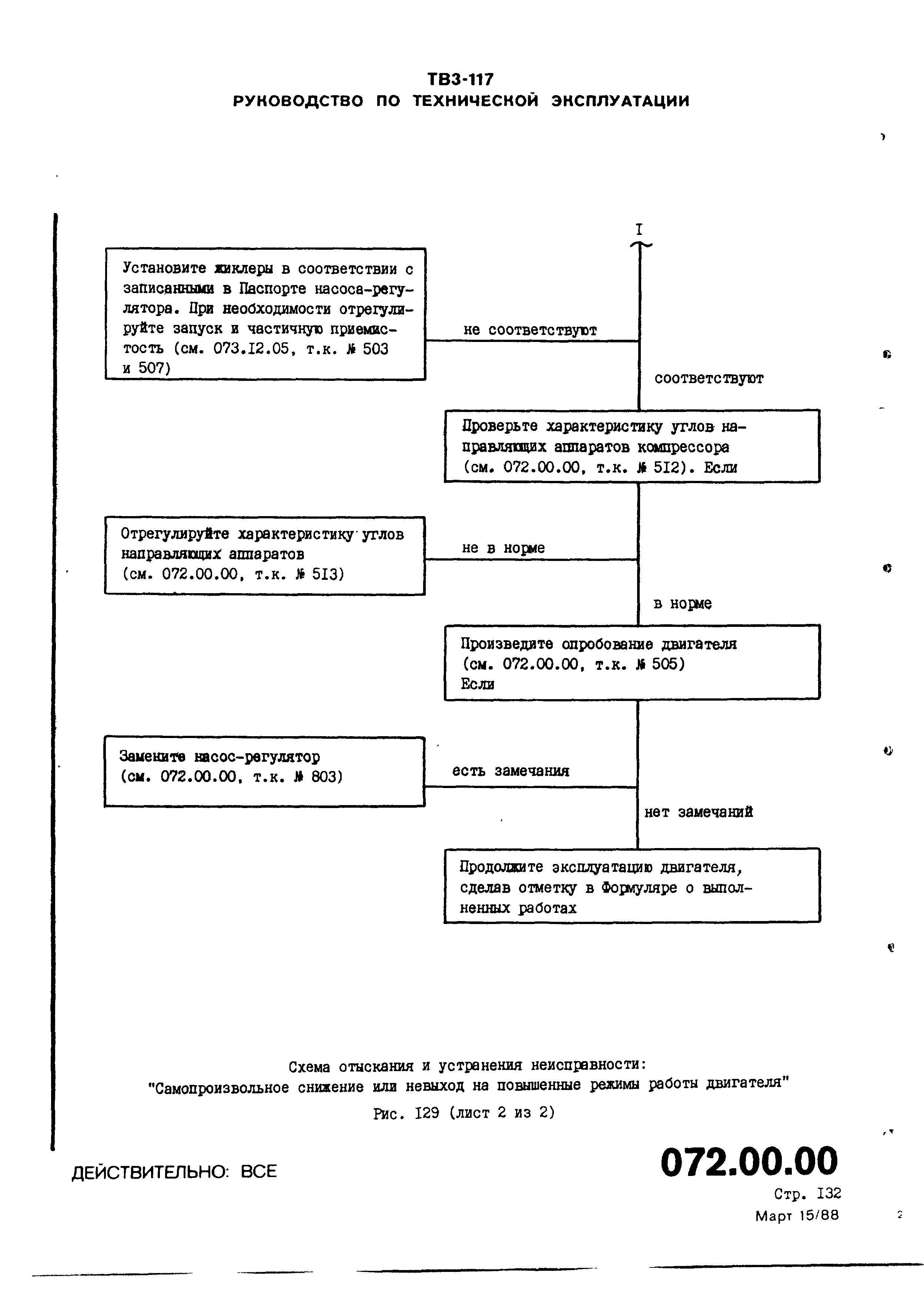 TV3-117_RTE_B1_065